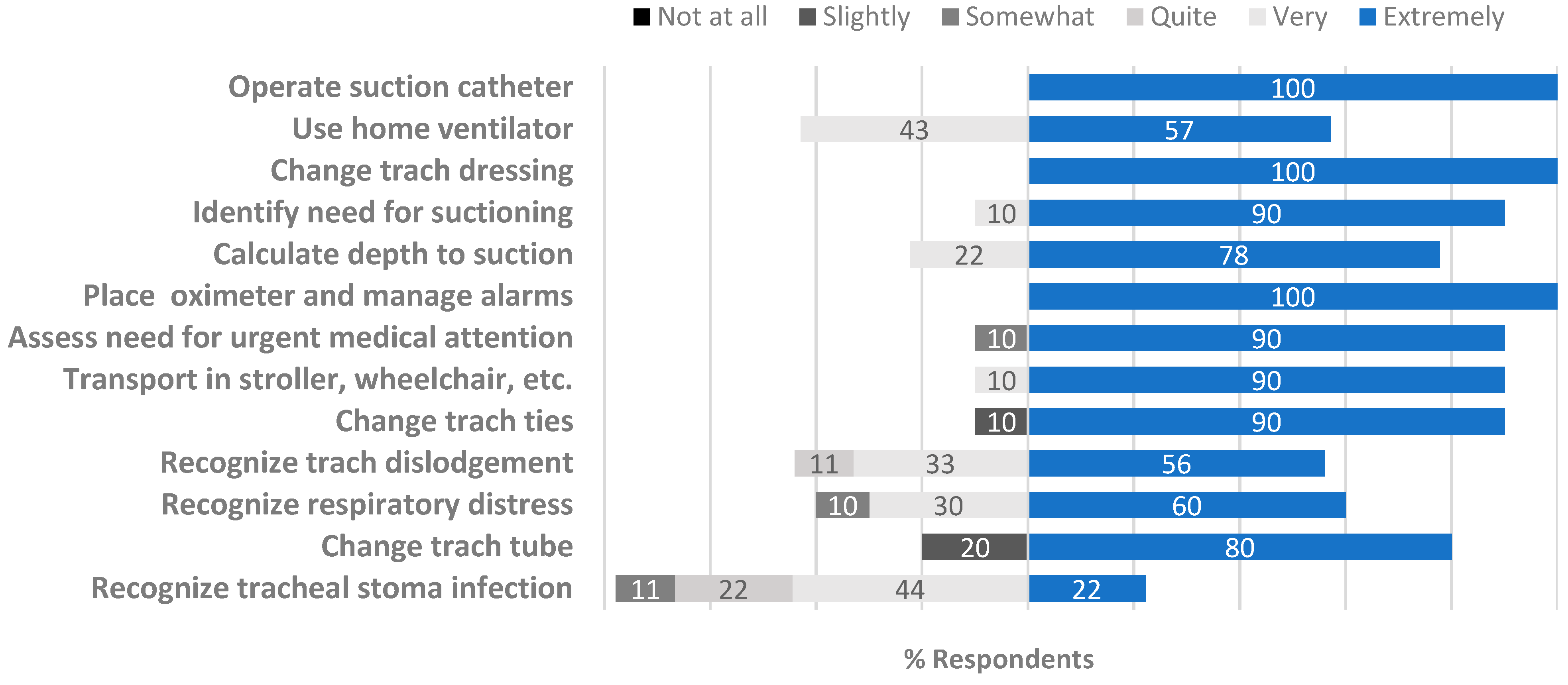 Children 12 00956 g002
