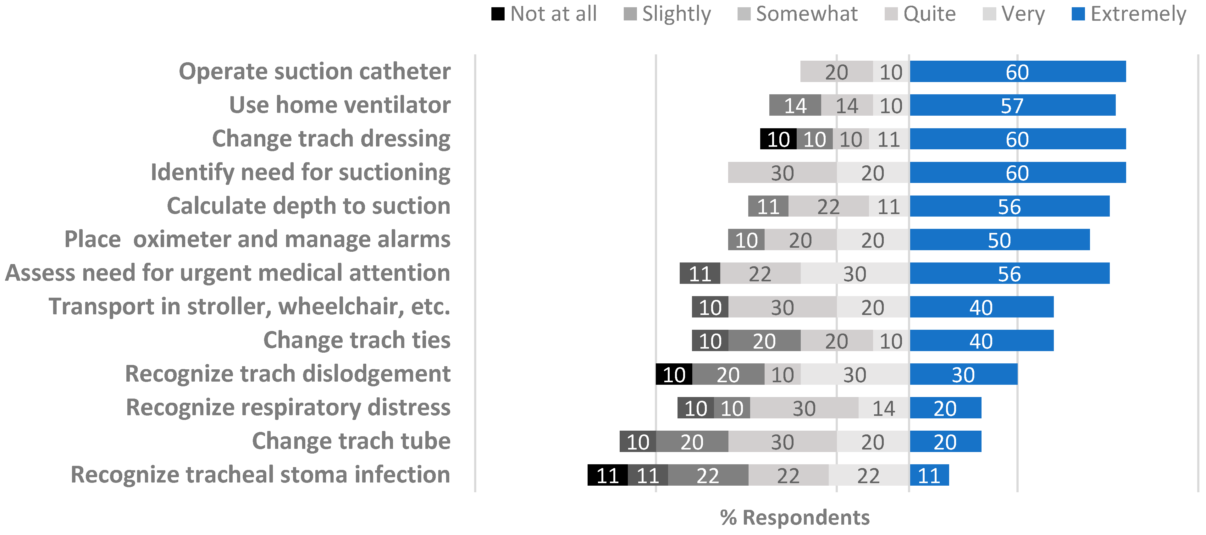Children 12 00956 g003