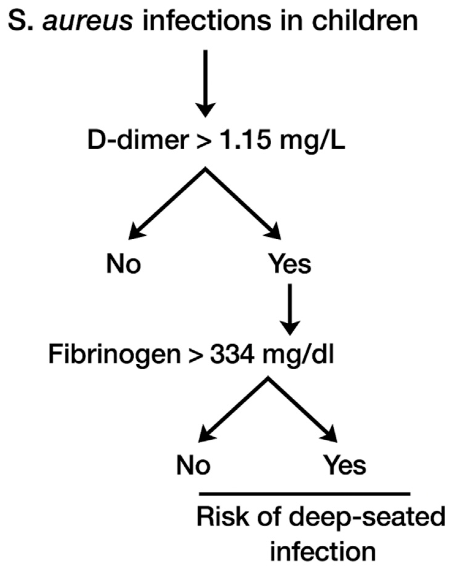 Children 12 00959 g002