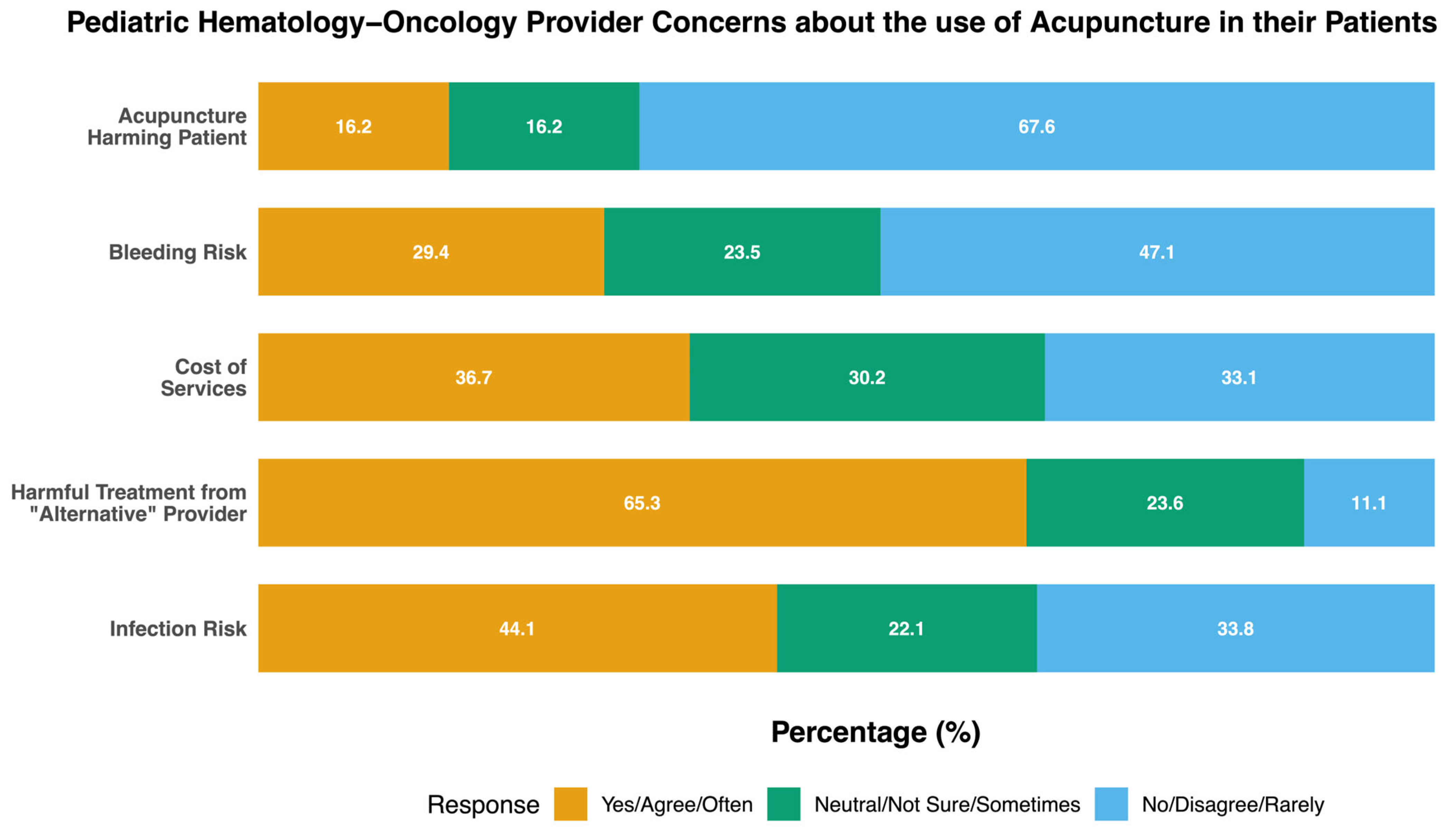 Children 12 00961 g002