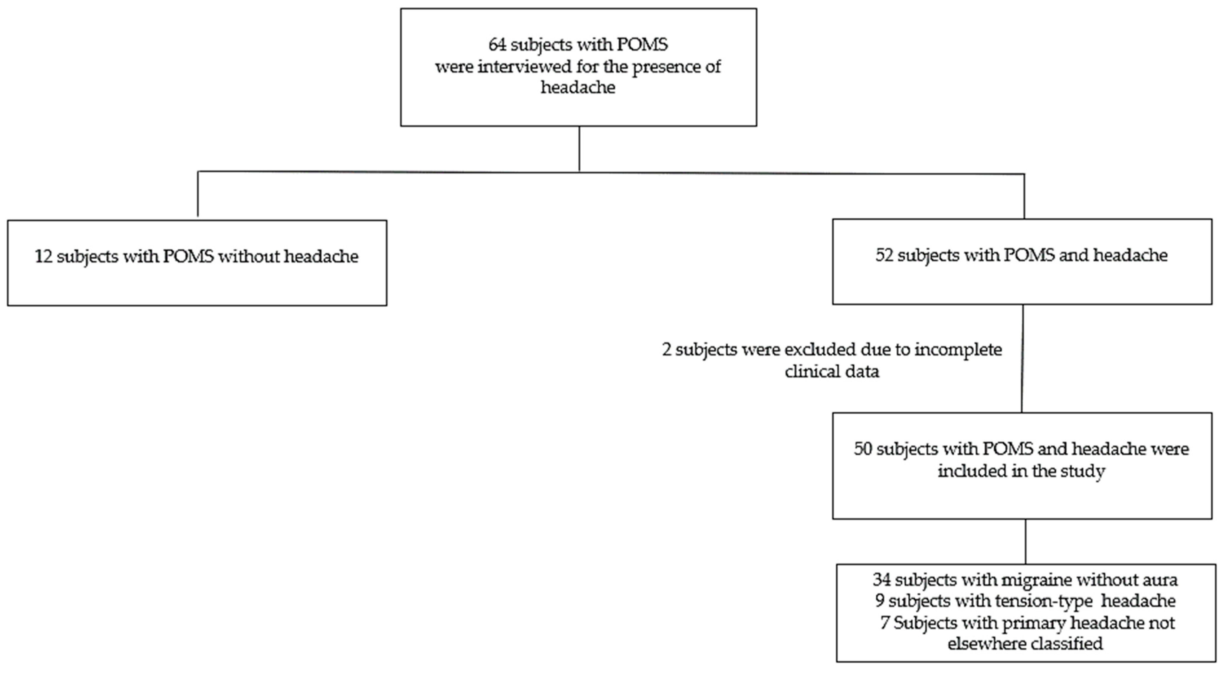 Children 12 00963 g001