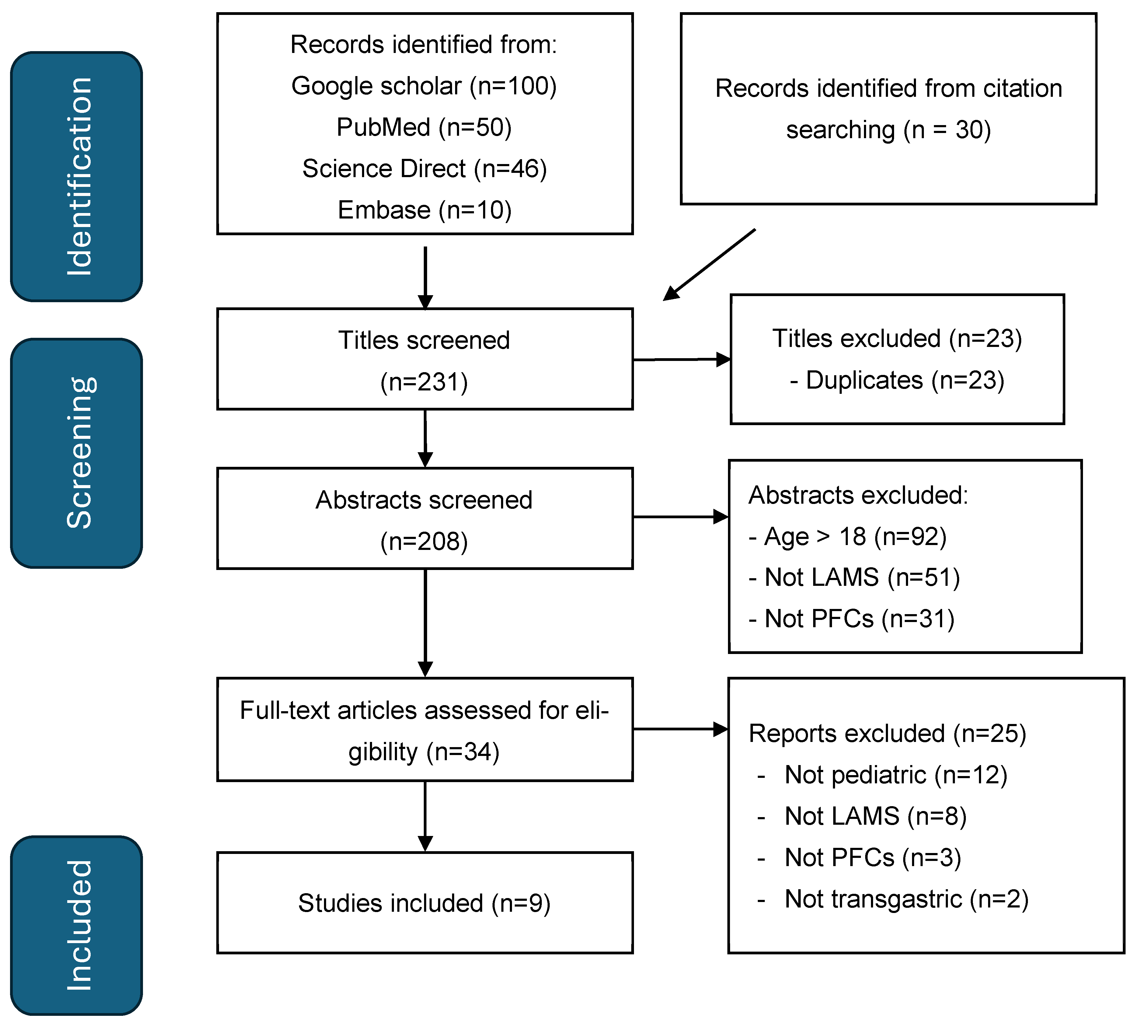 Children 12 00965 g002