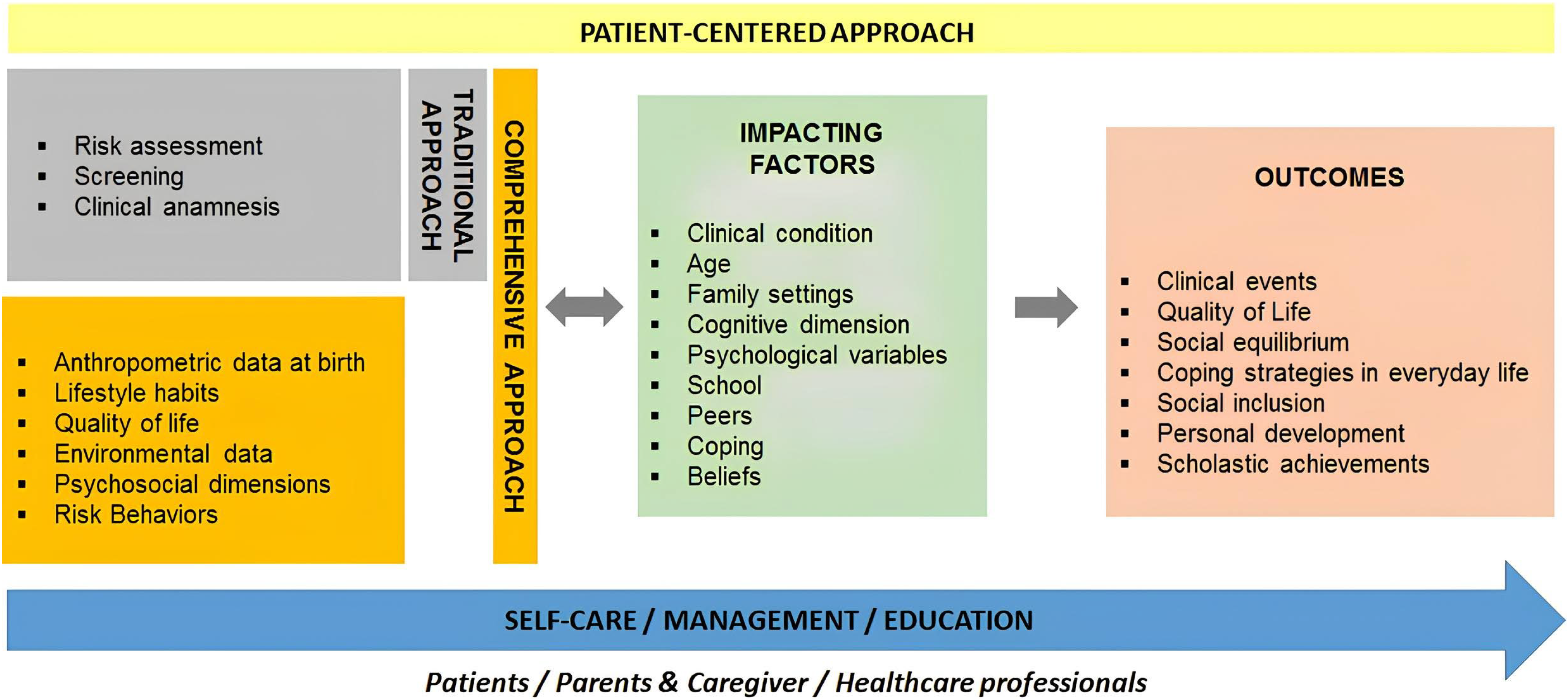 Children 12 00967 g001