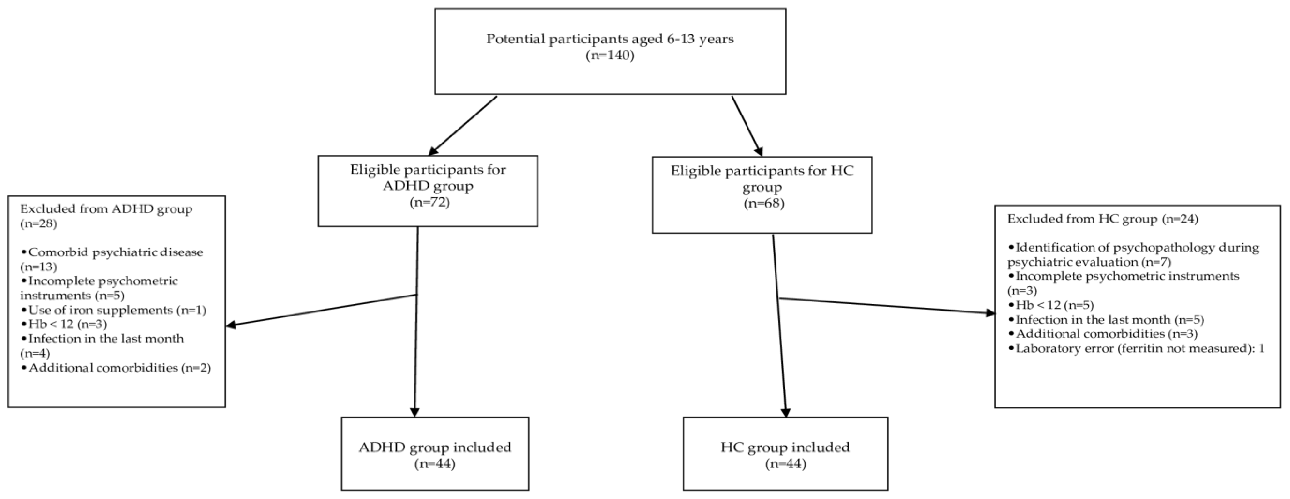 Children 12 00972 g001