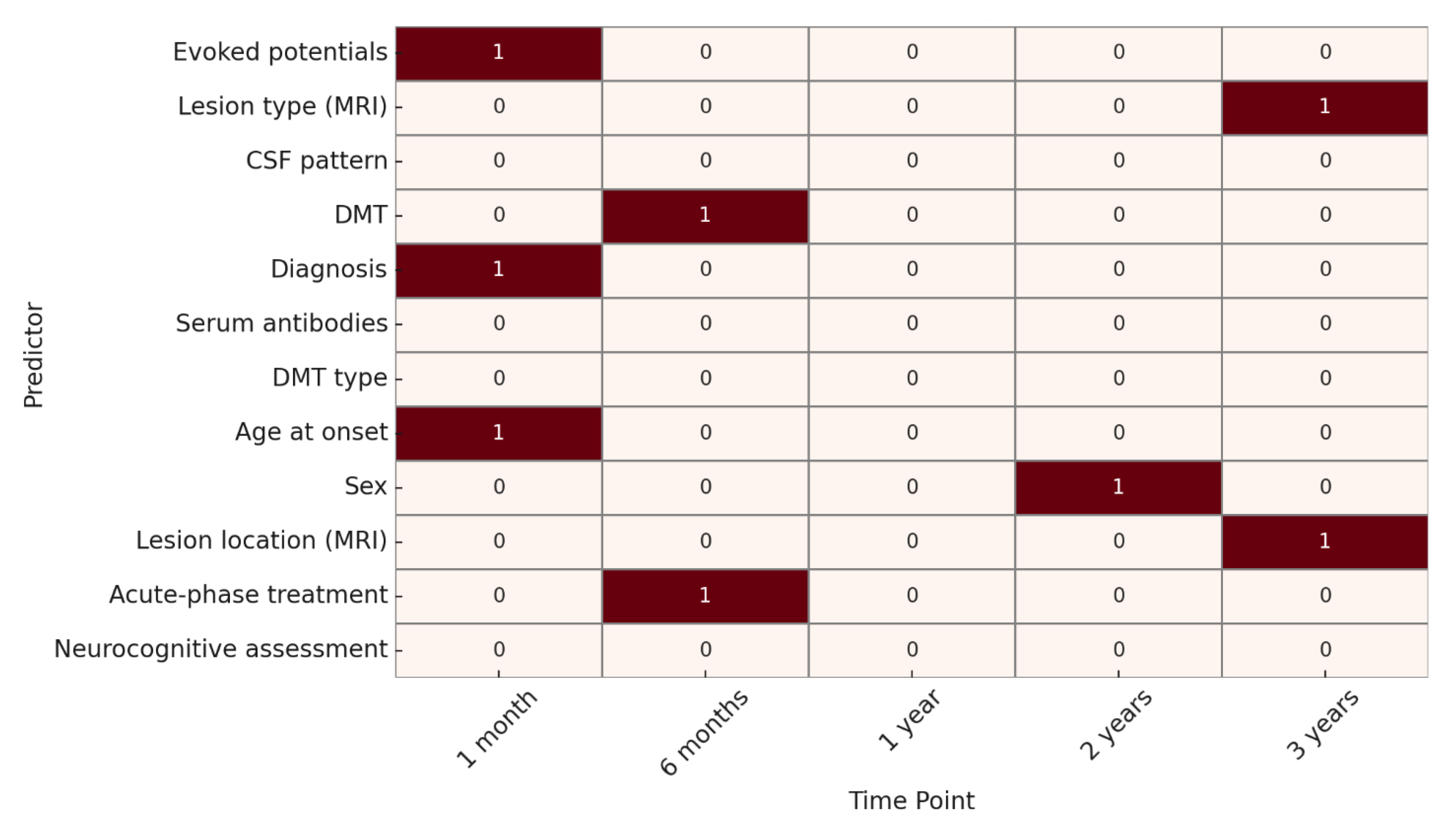 Children 12 00975 g003