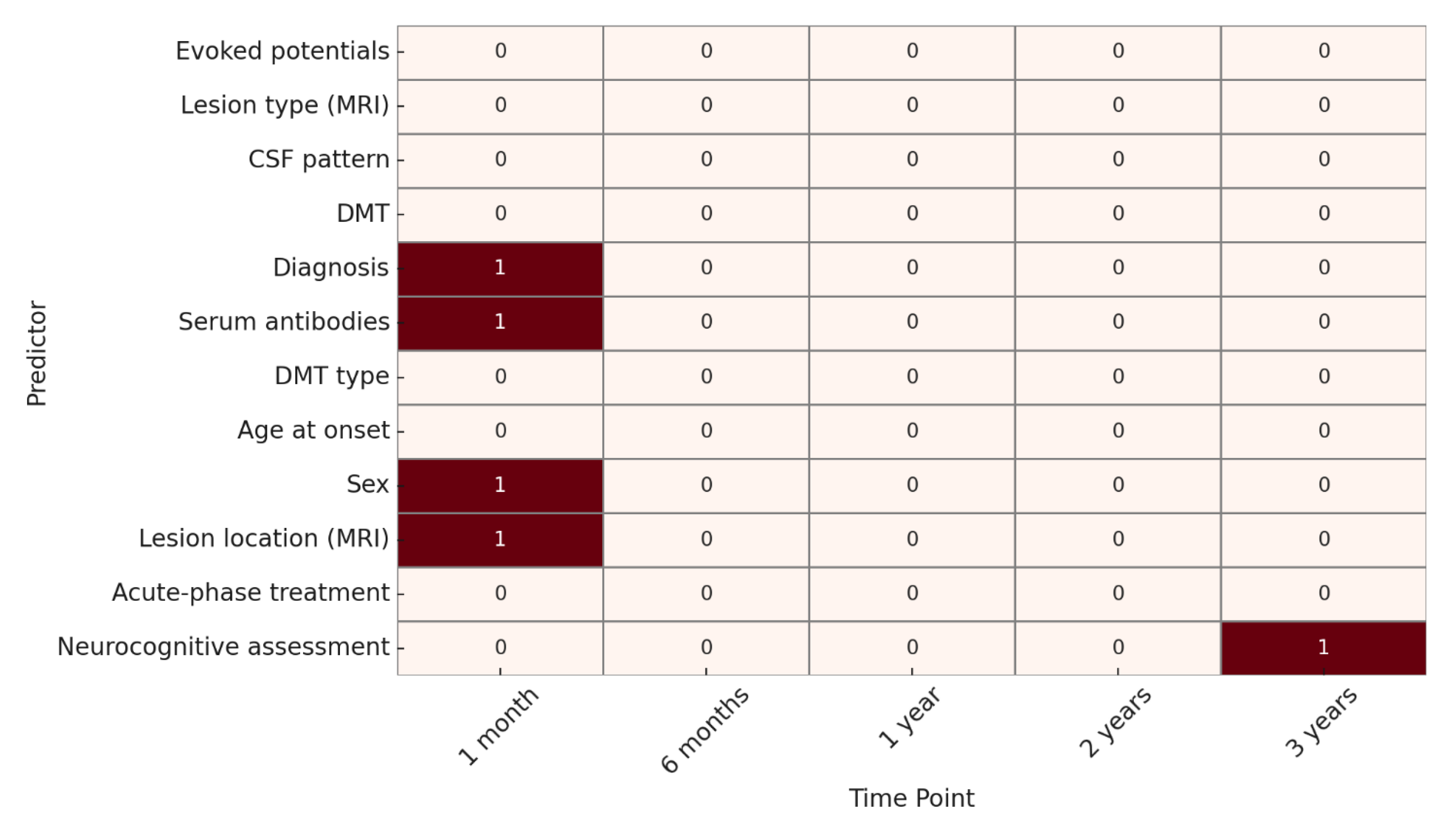 Children 12 00975 g004