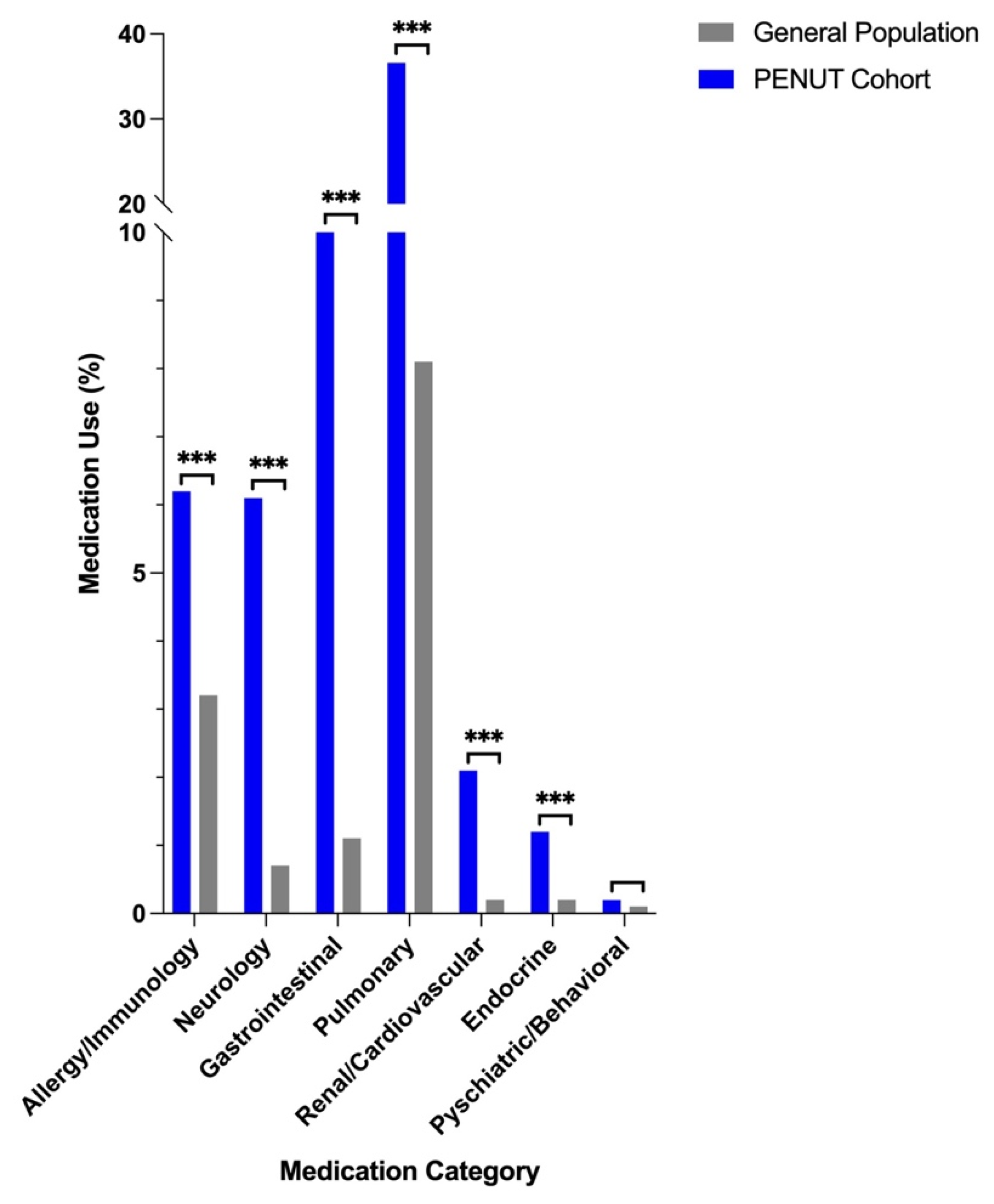 Children 12 00979 g002