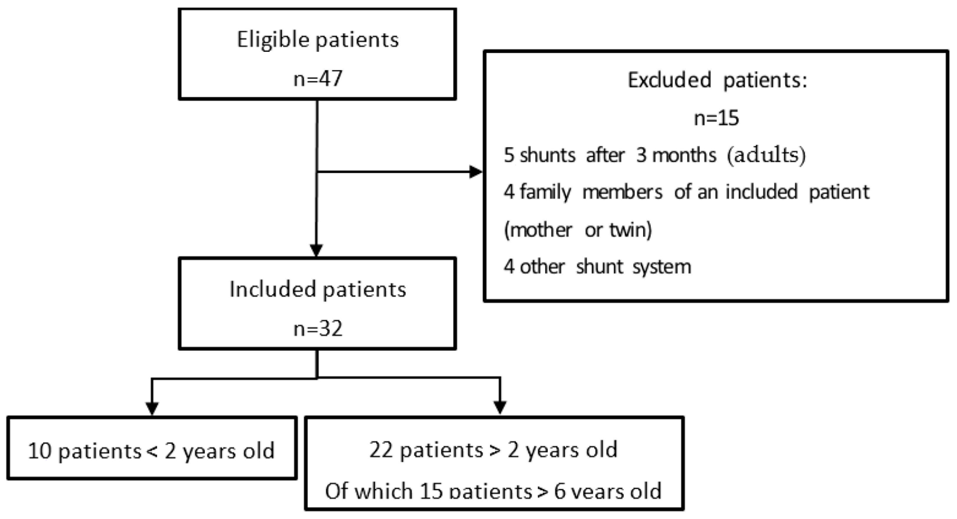 Children 12 00983 g001