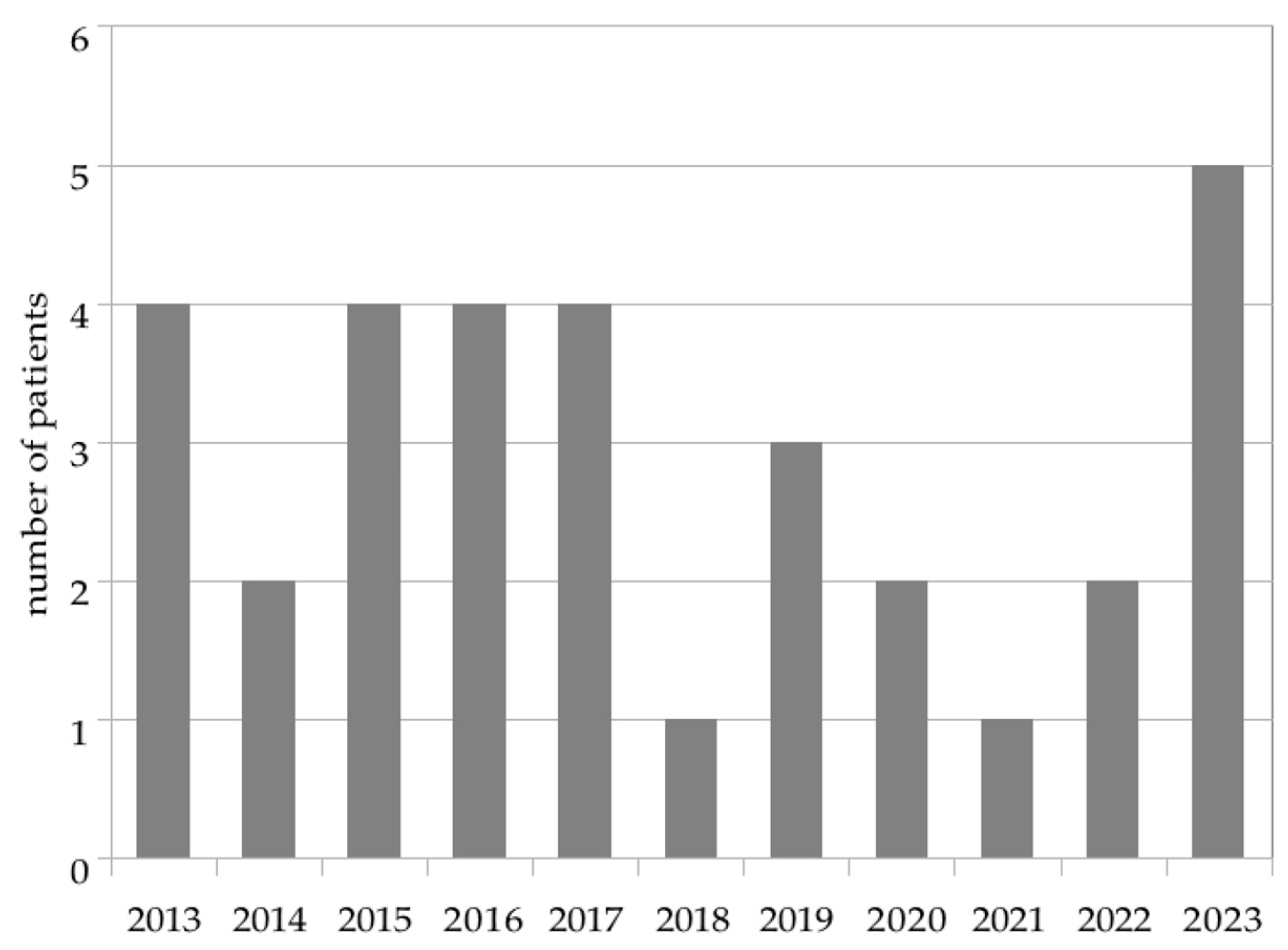Children 12 00983 g002