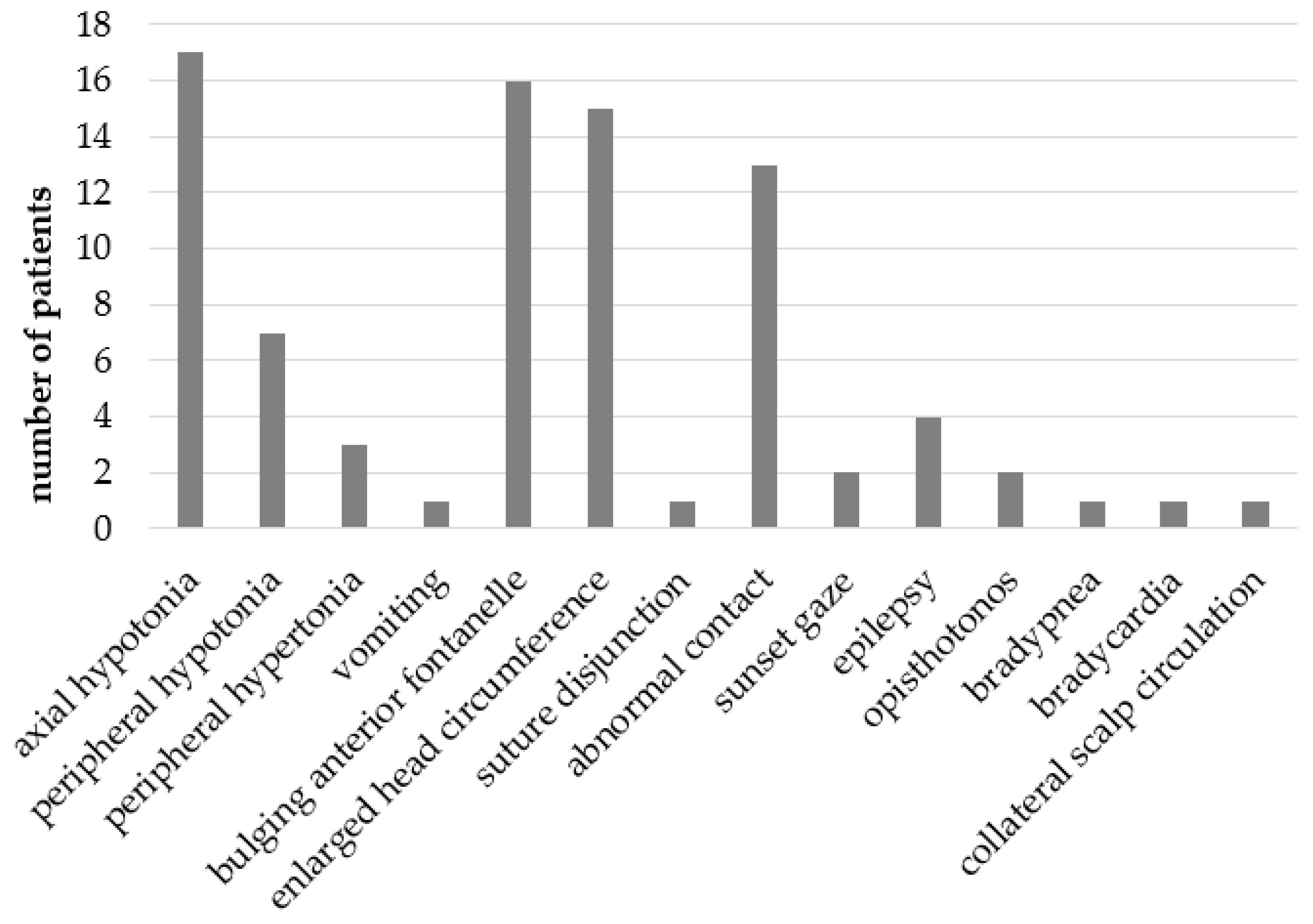 Children 12 00983 g003