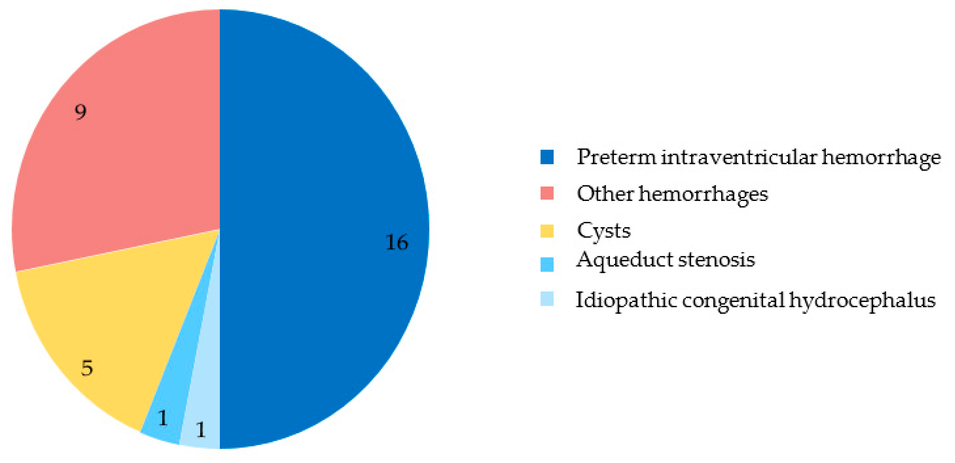 Children 12 00983 g004