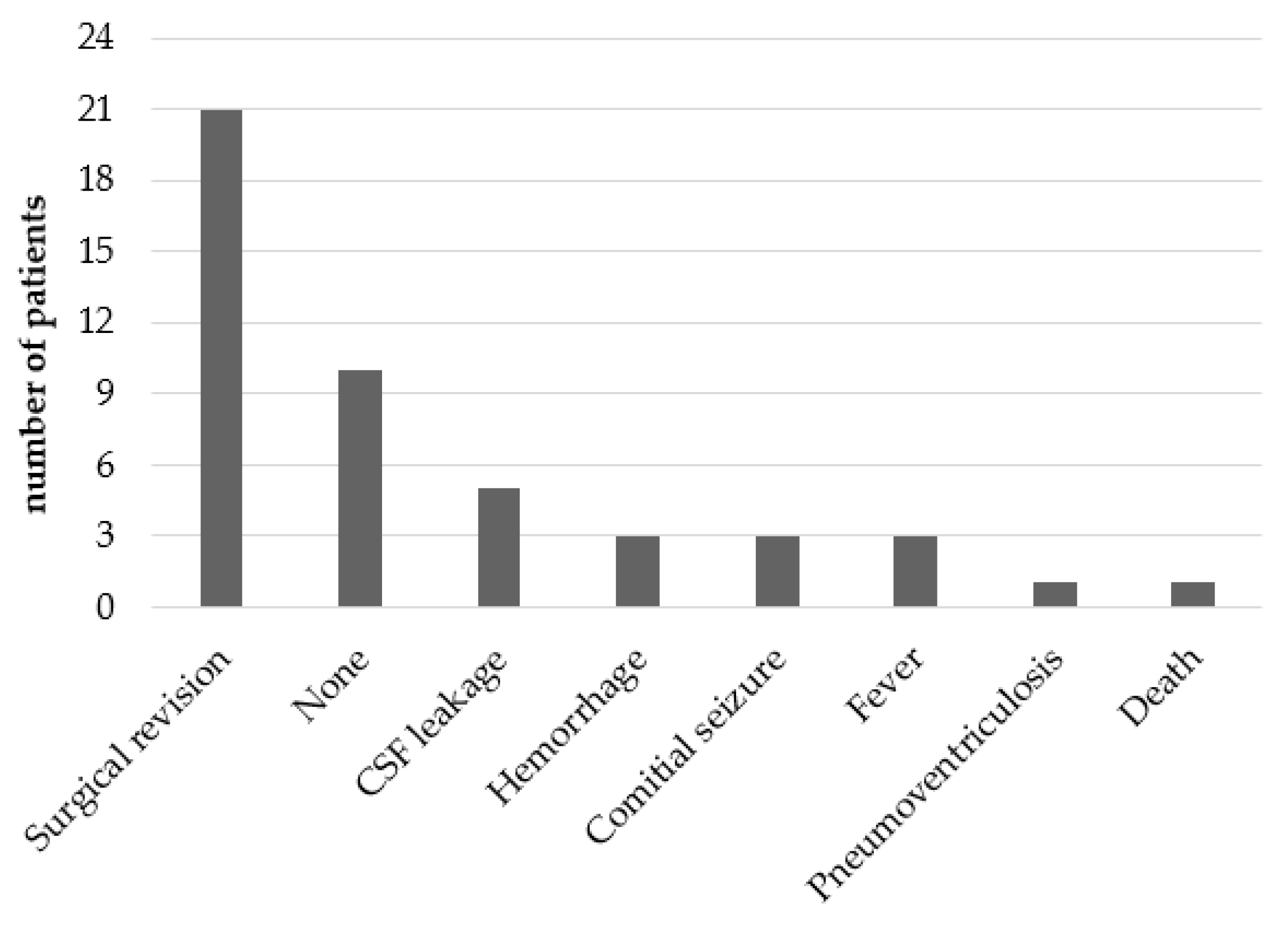 Children 12 00983 g005