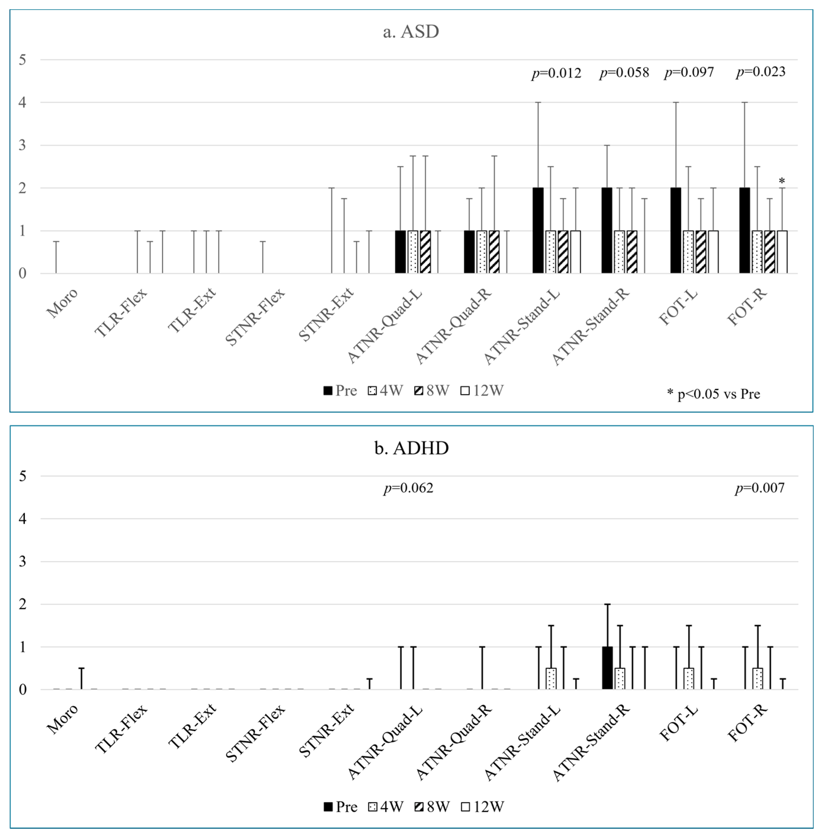 Children 12 00987 g001