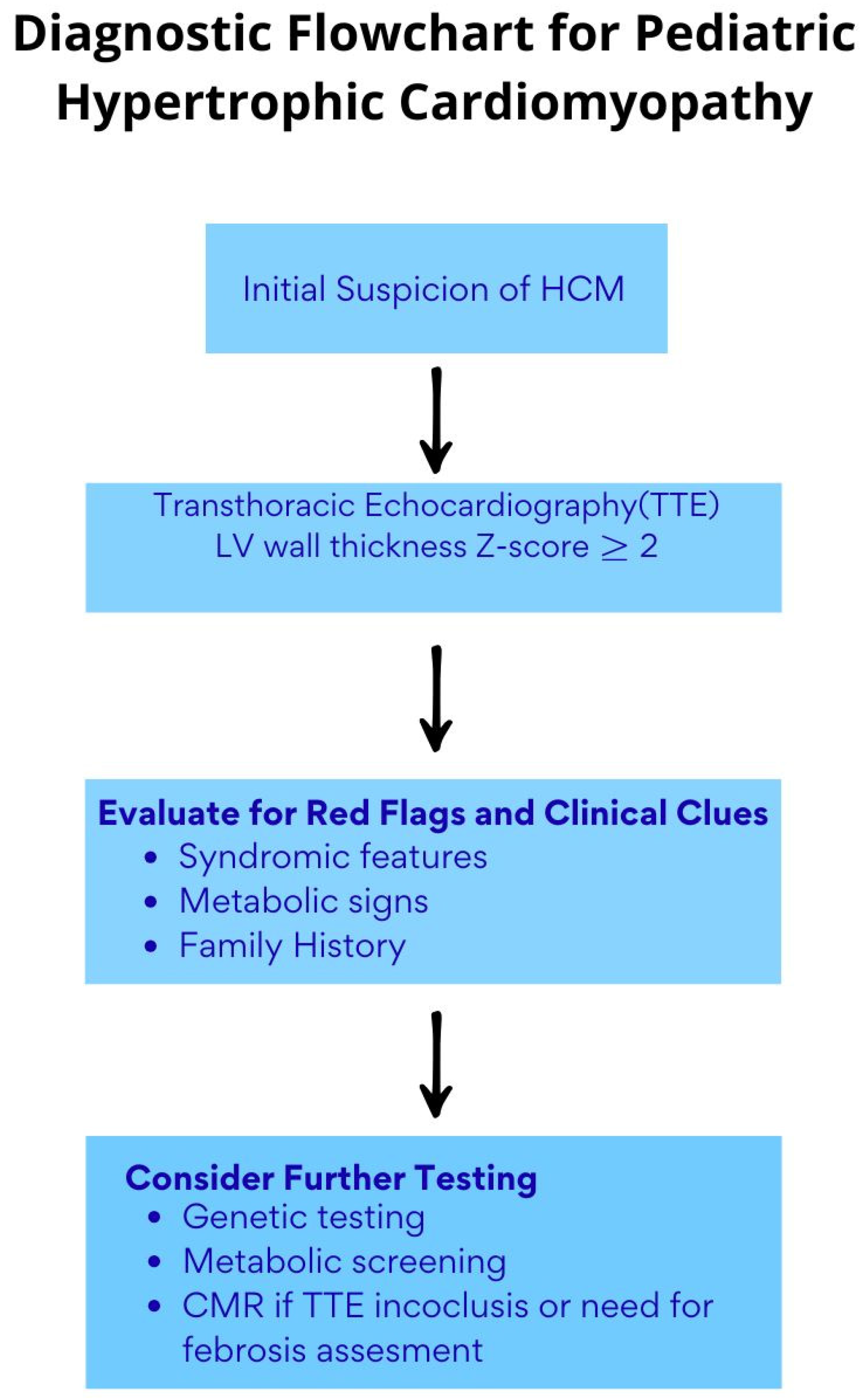Children 12 00989 sch001