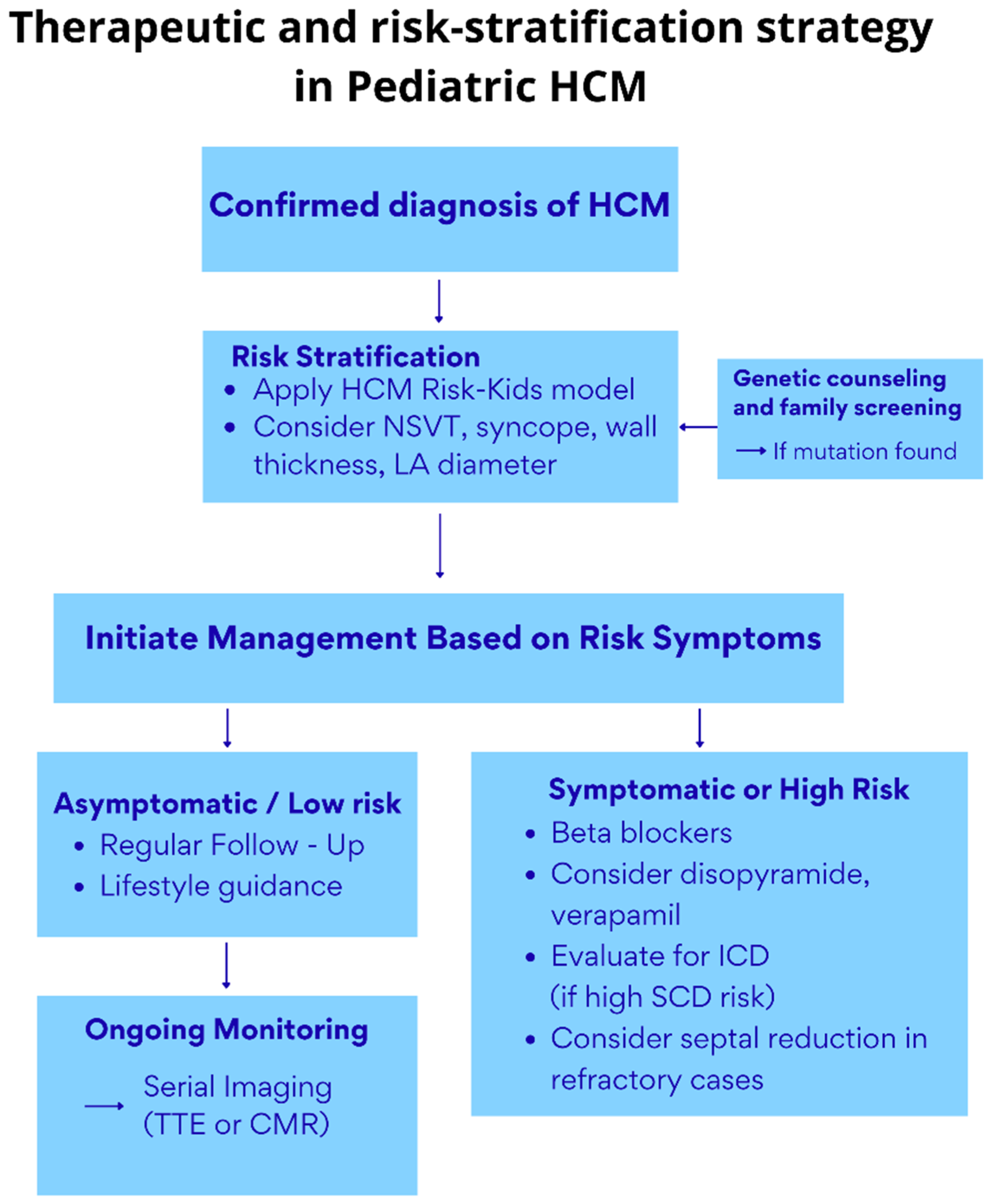 Children 12 00989 sch002