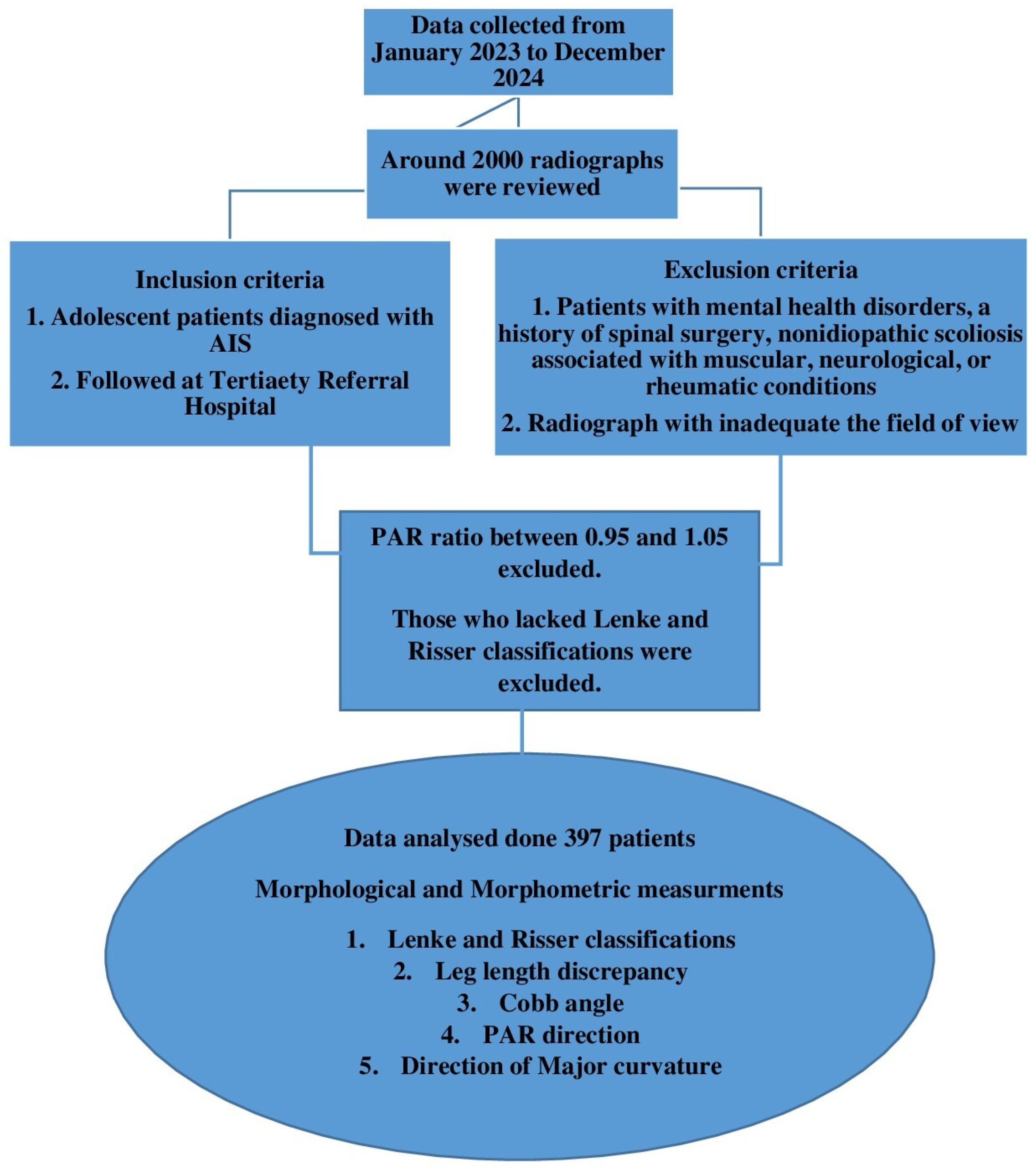 Children 12 00991 g001