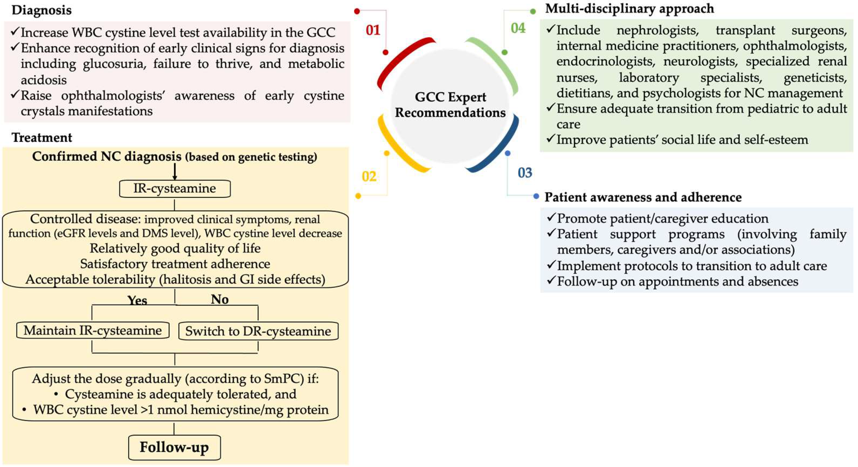 Children 12 00992 g001 Children 12 00992 g001
