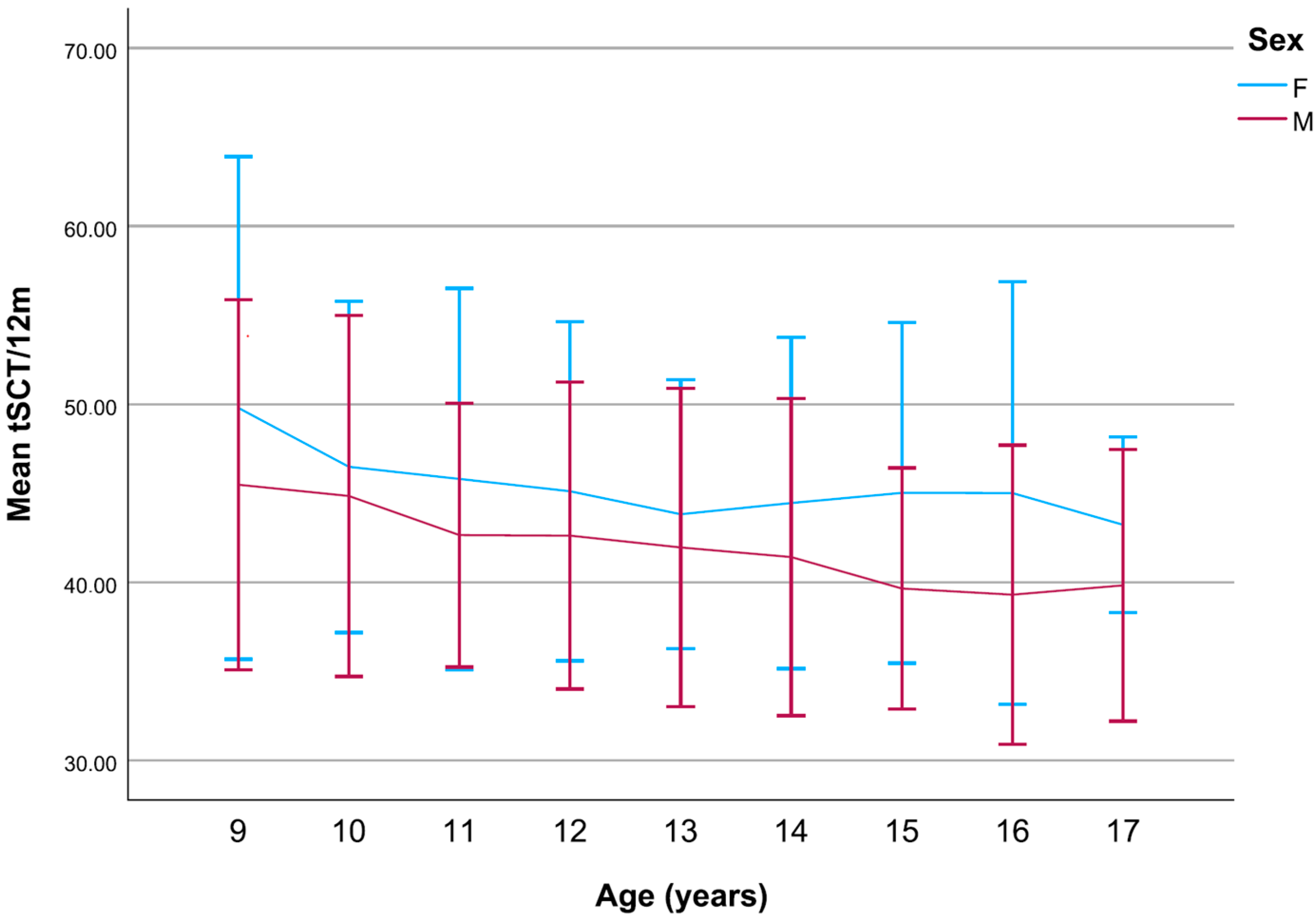 Children 12 00993 g001 Children 12 00993 g001