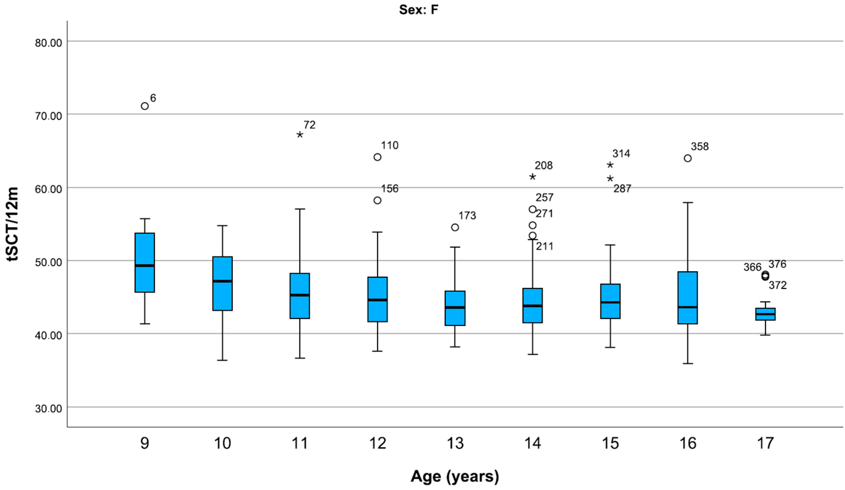 Children 12 00993 g002 Children 12 00993 g002