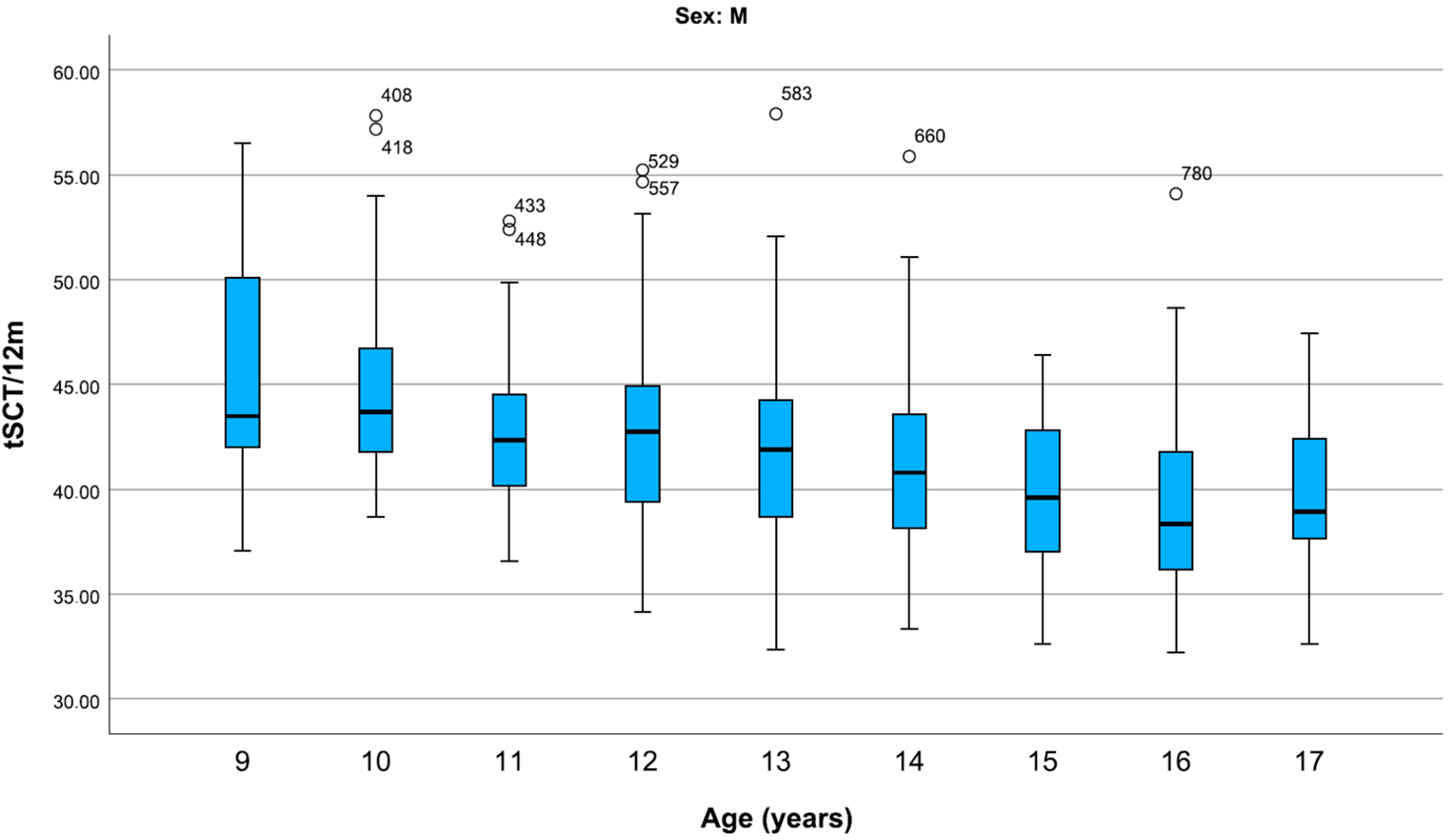 Children 12 00993 g003 Children 12 00993 g003