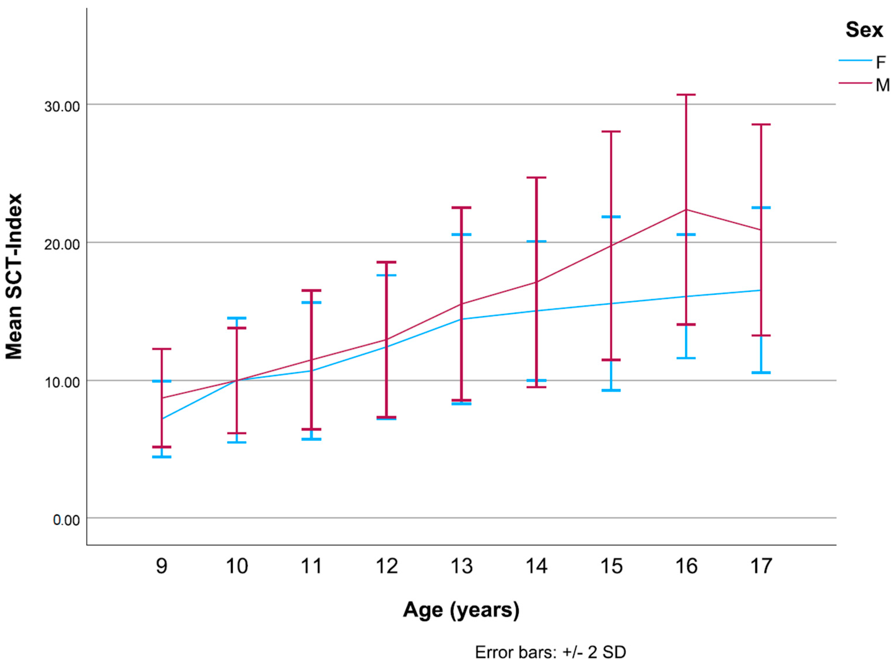 Children 12 00993 g004 Children 12 00993 g004