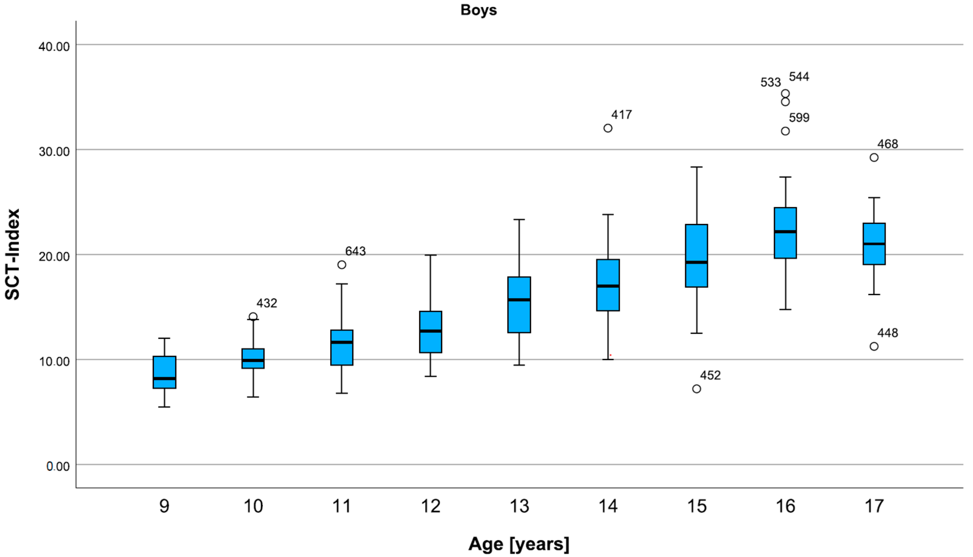 Children 12 00993 g006 Children 12 00993 g006