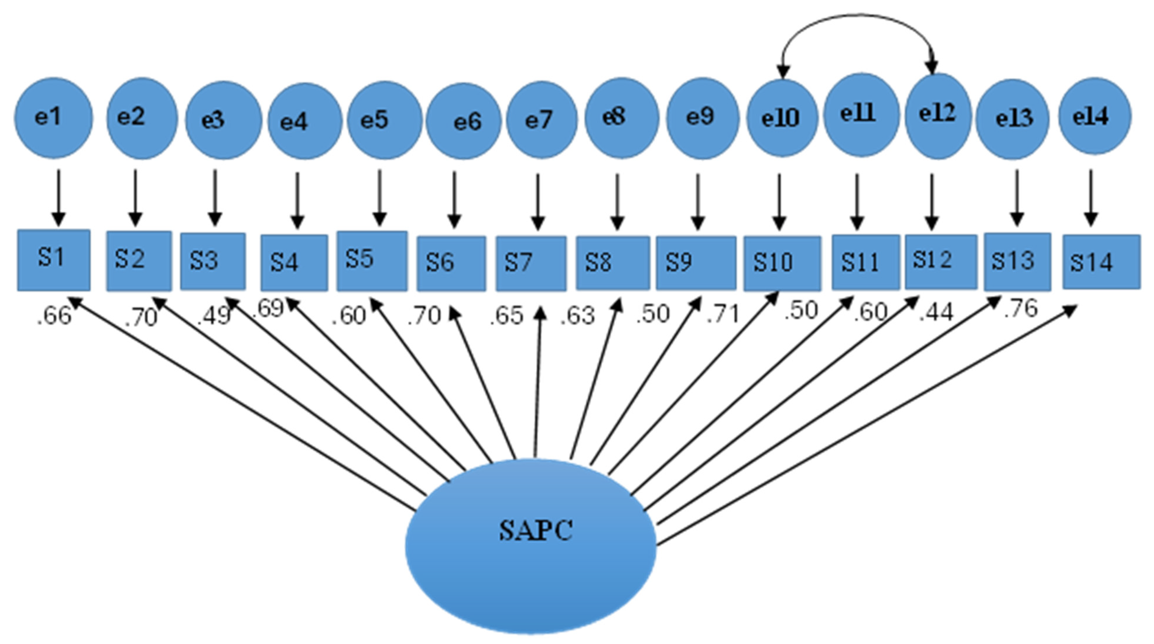 Children 12 00994 g001