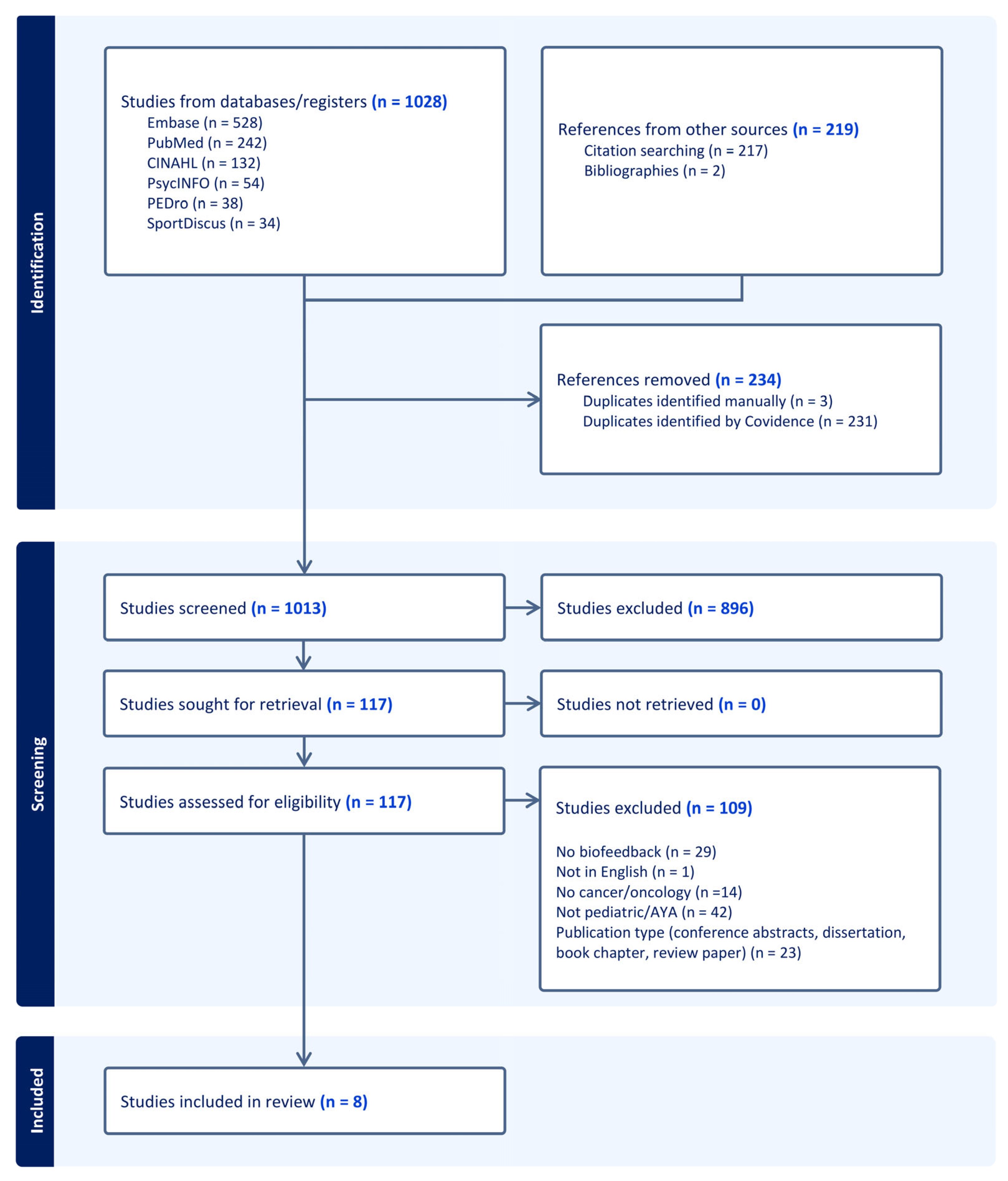 Children 12 00998 g001