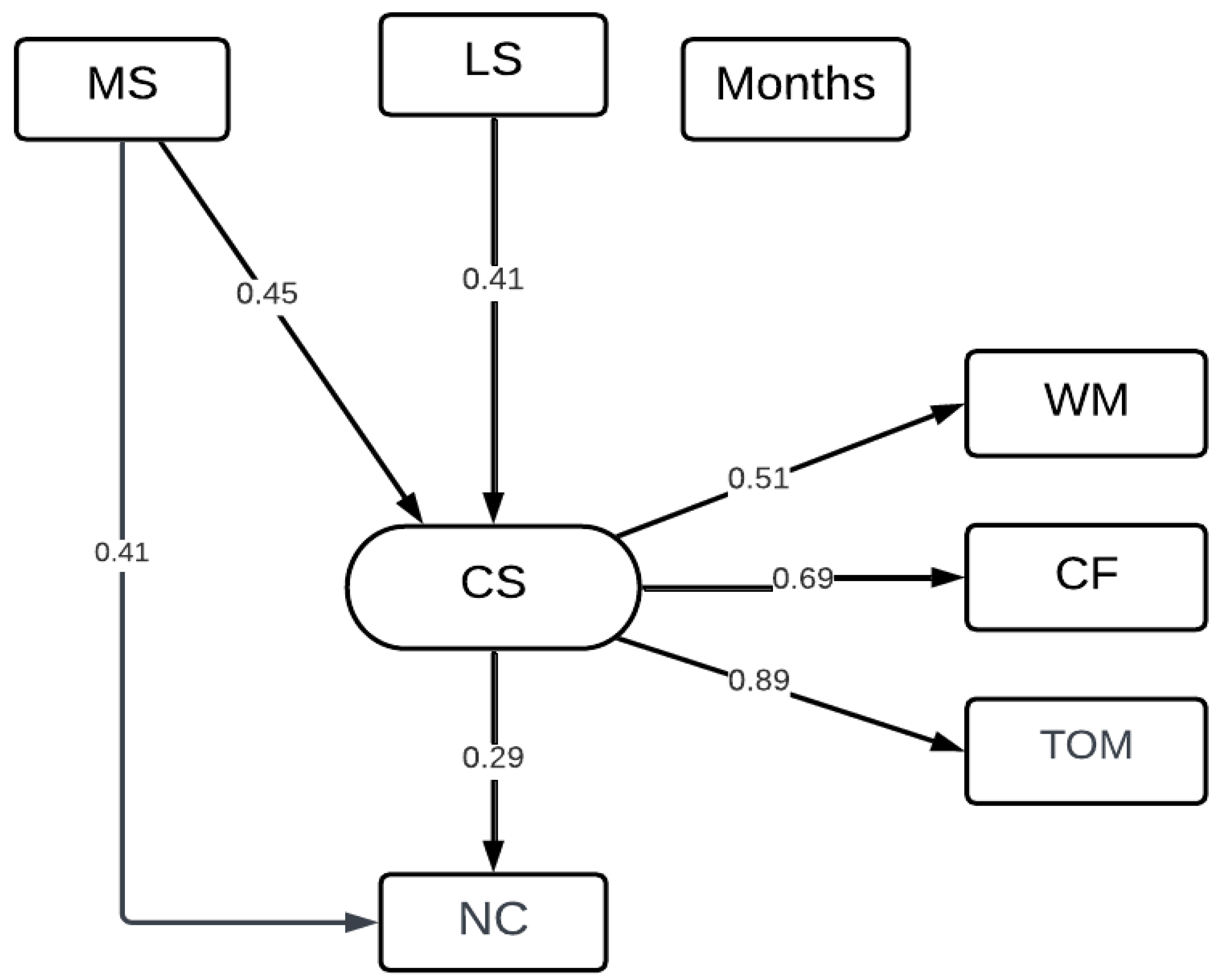 Children 12 00999 g001