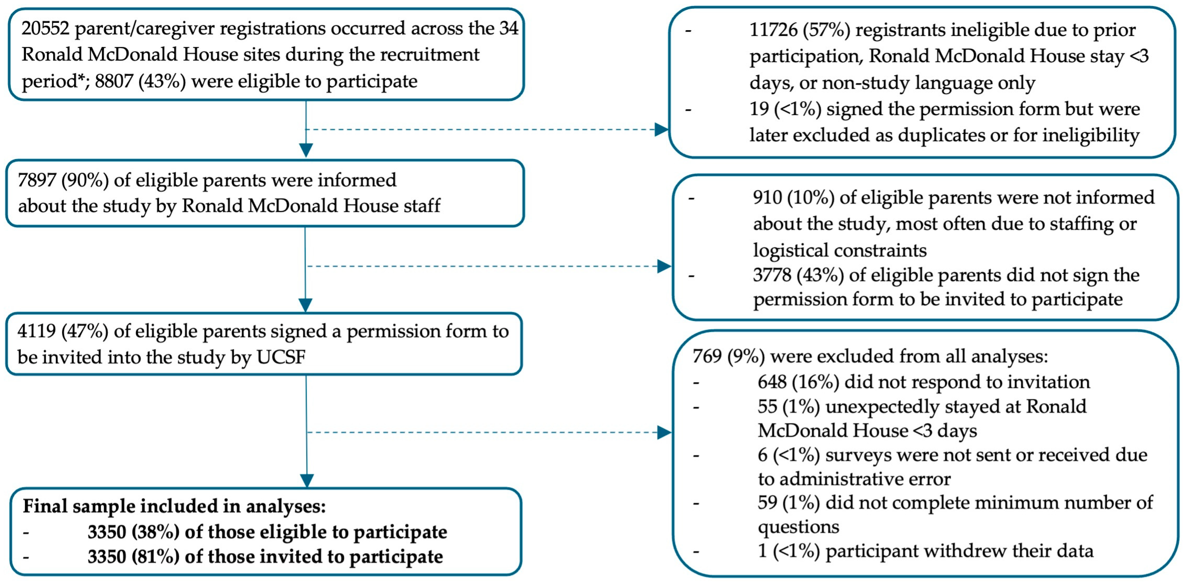 Children 12 01001 g001