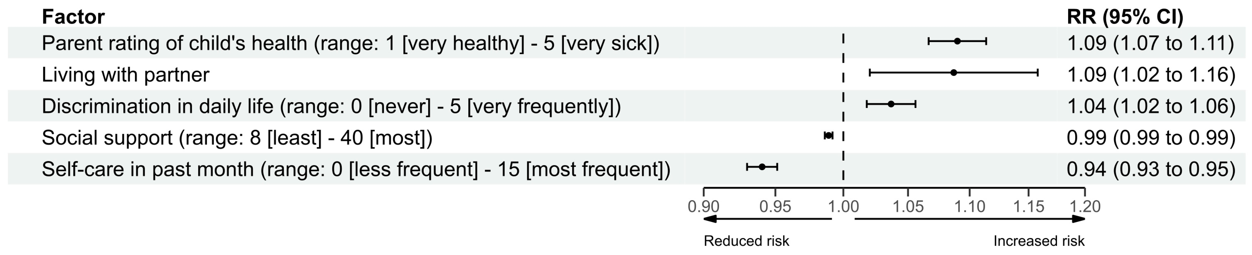 Children 12 01001 g003