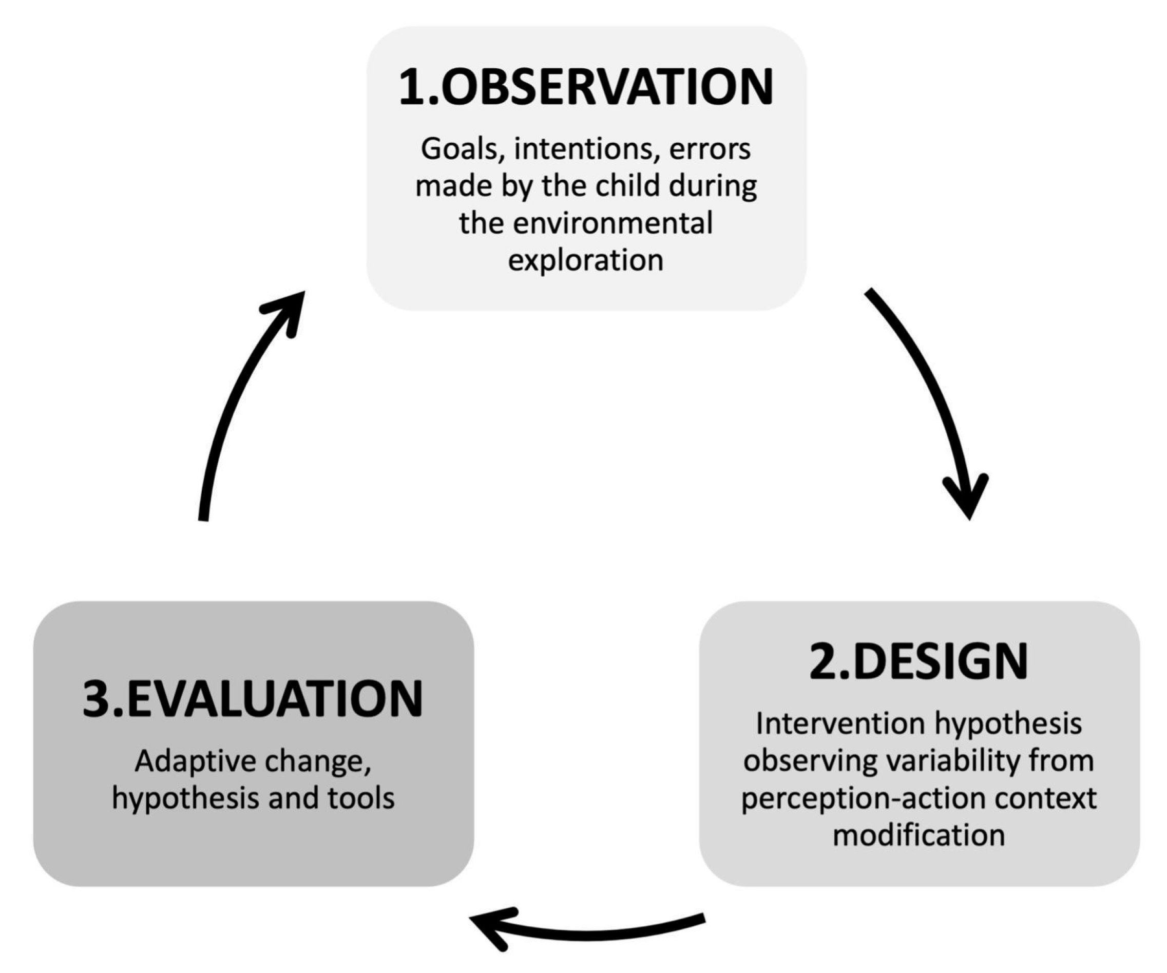 Children 12 01003 g001
