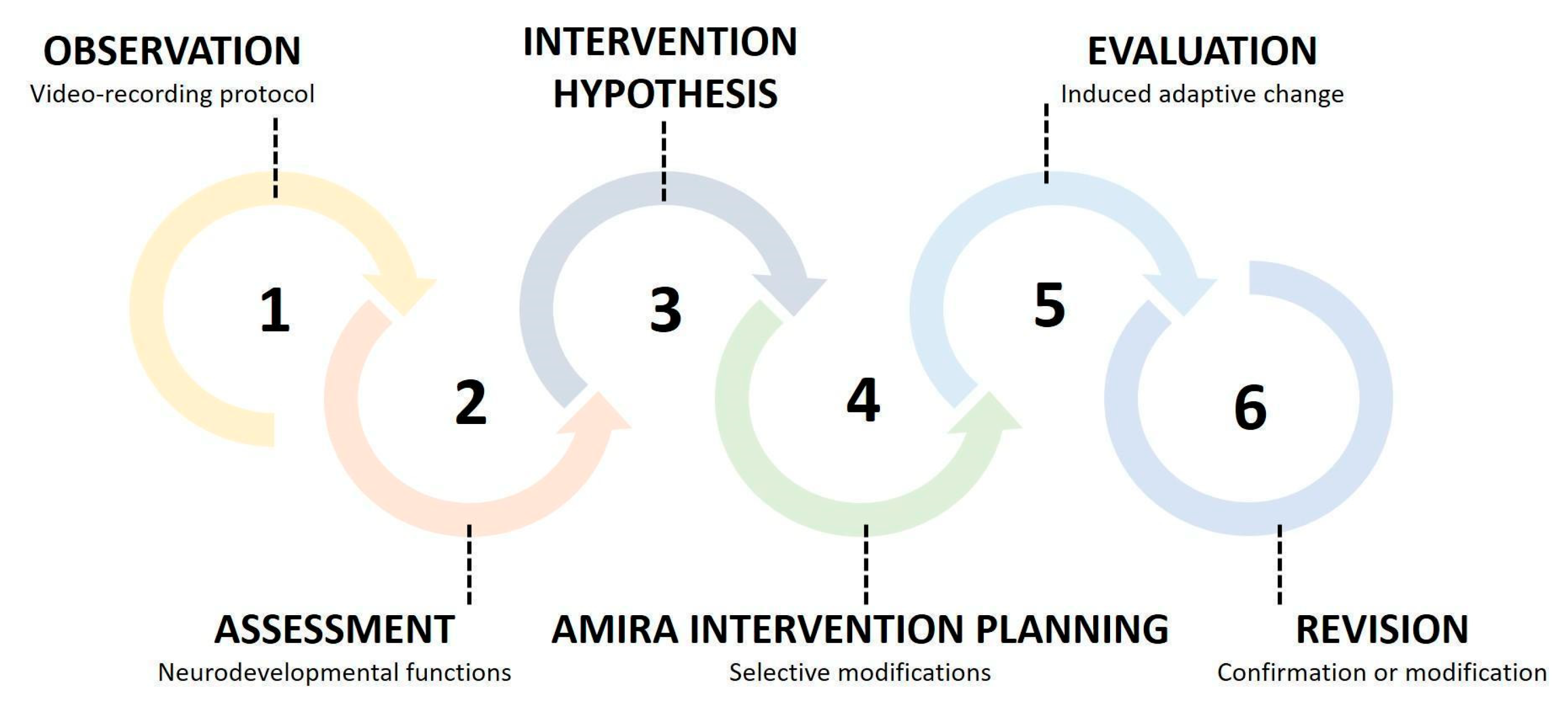 Children 12 01003 g002