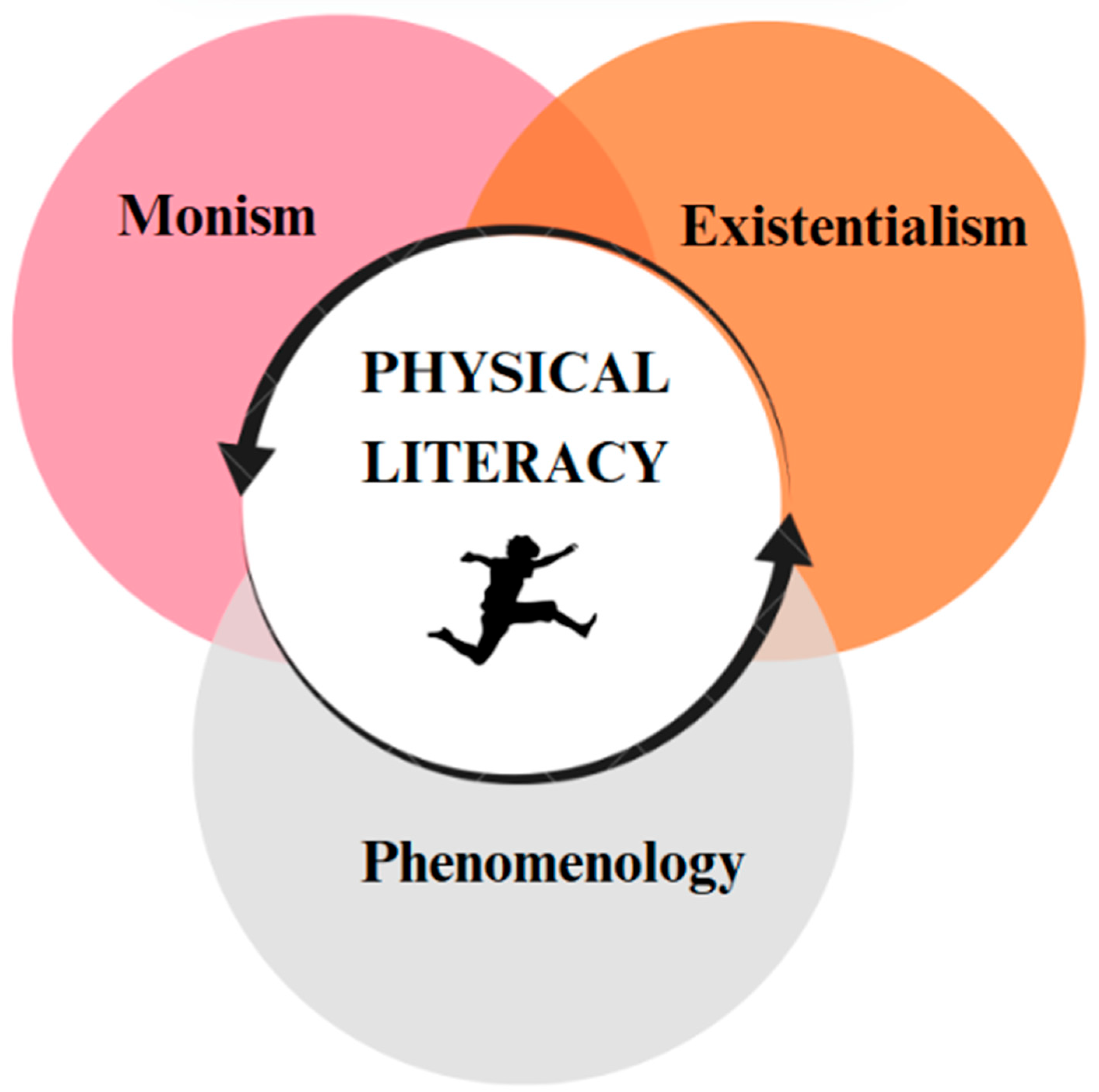 Children 12 01008 g002