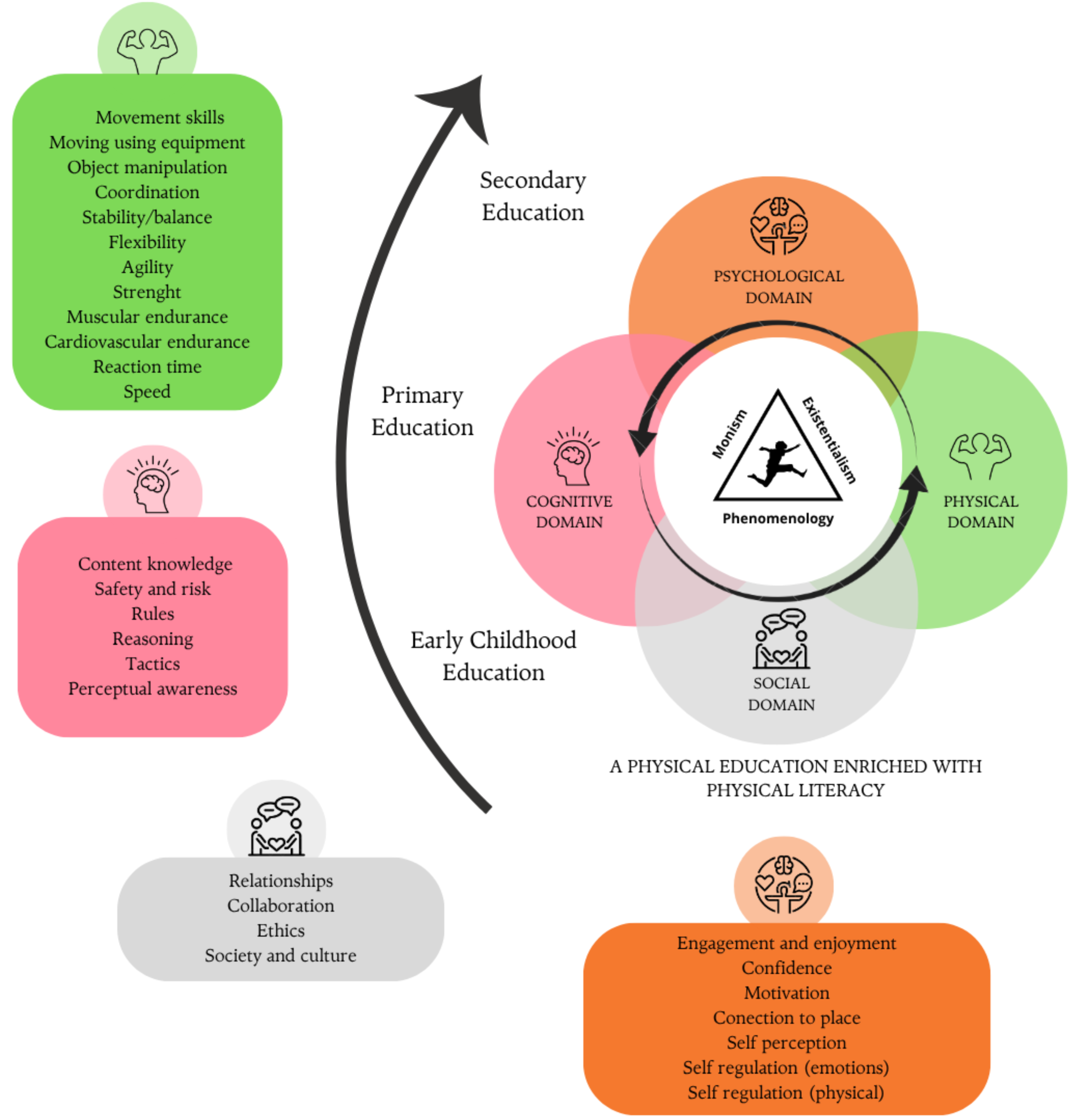 Children 12 01008 g003