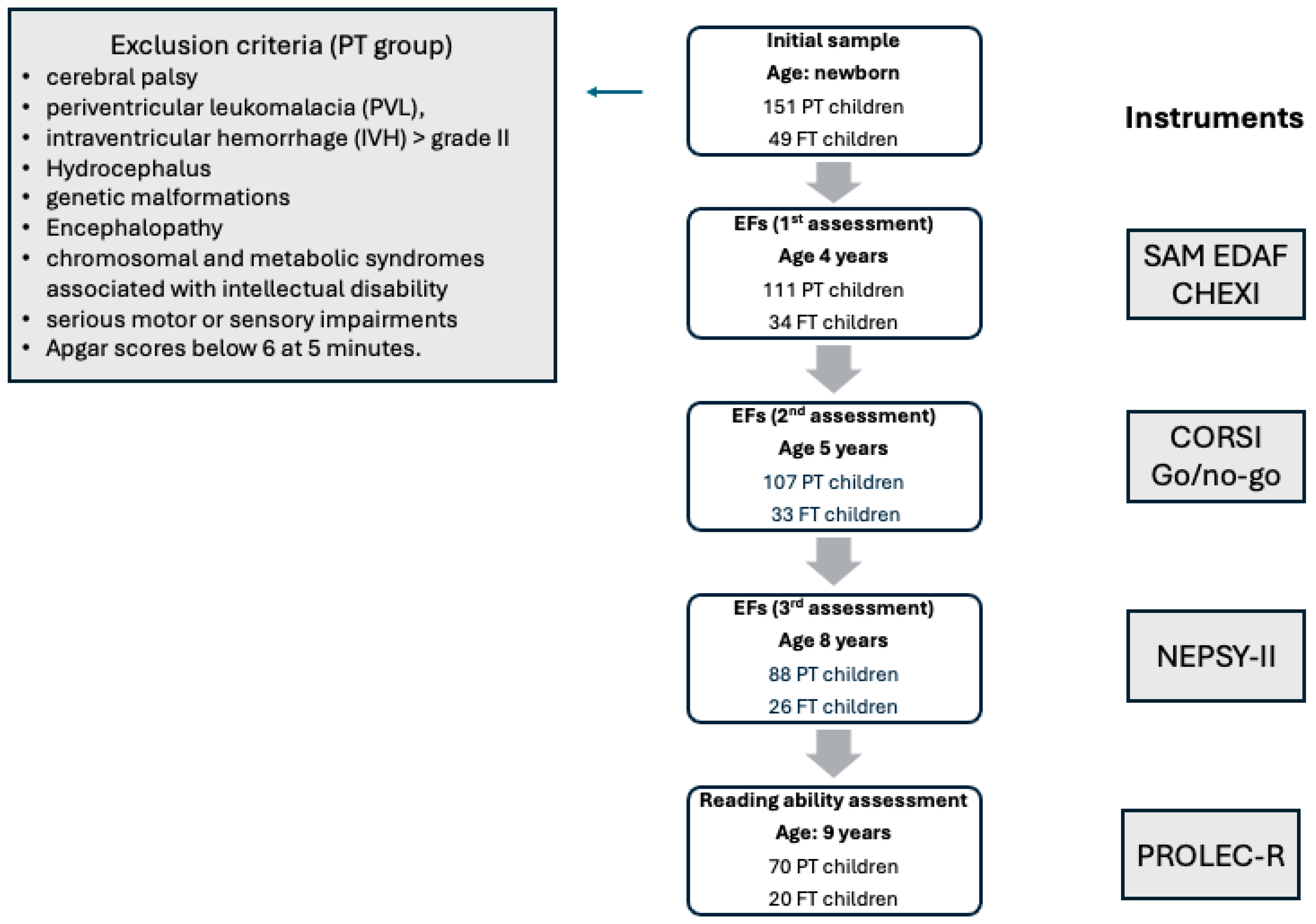 Children 12 01011 g001