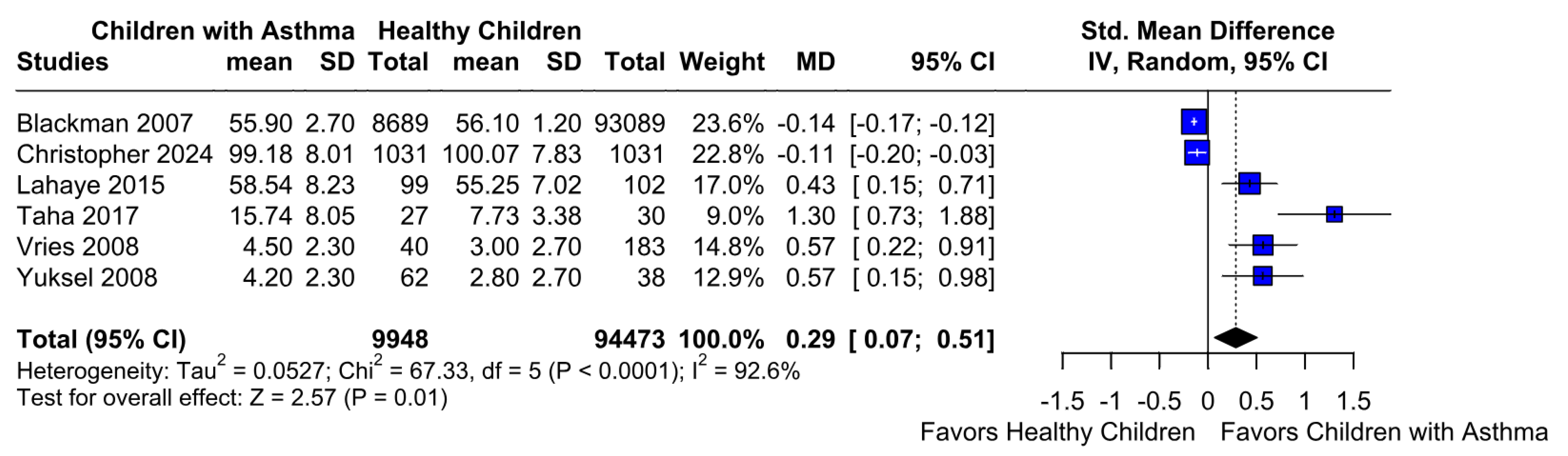 Children 12 01013 g002