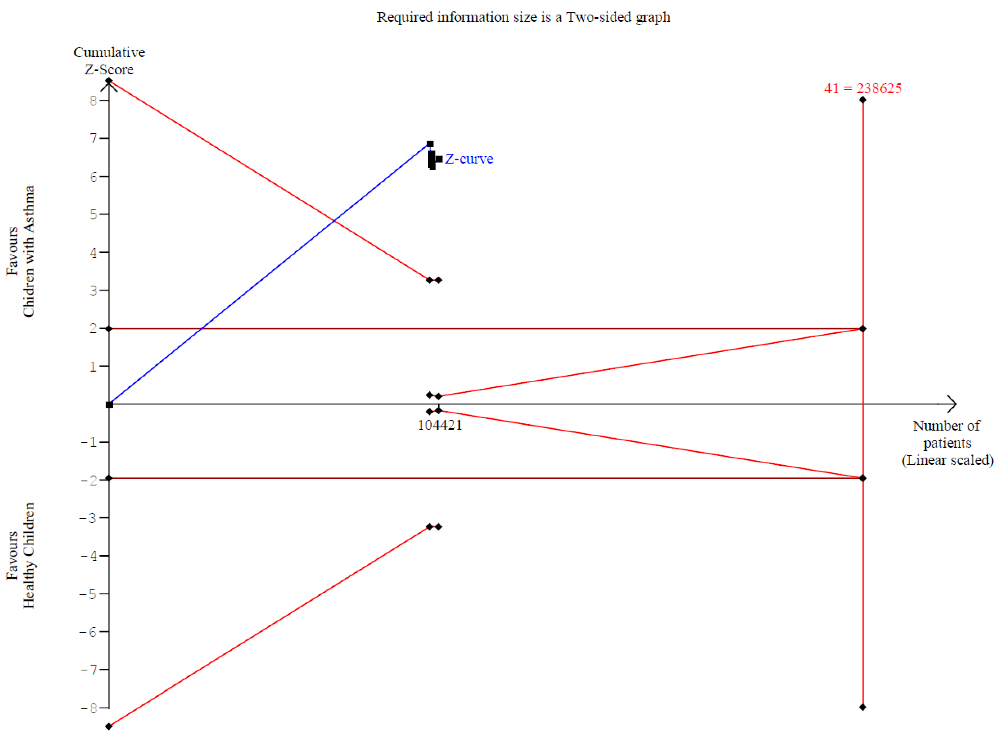Children 12 01013 g003