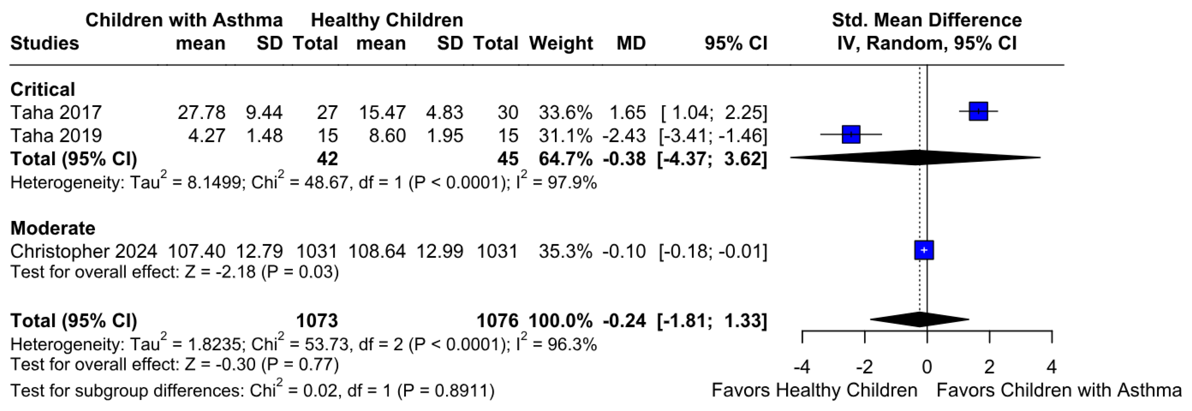 Children 12 01013 g010