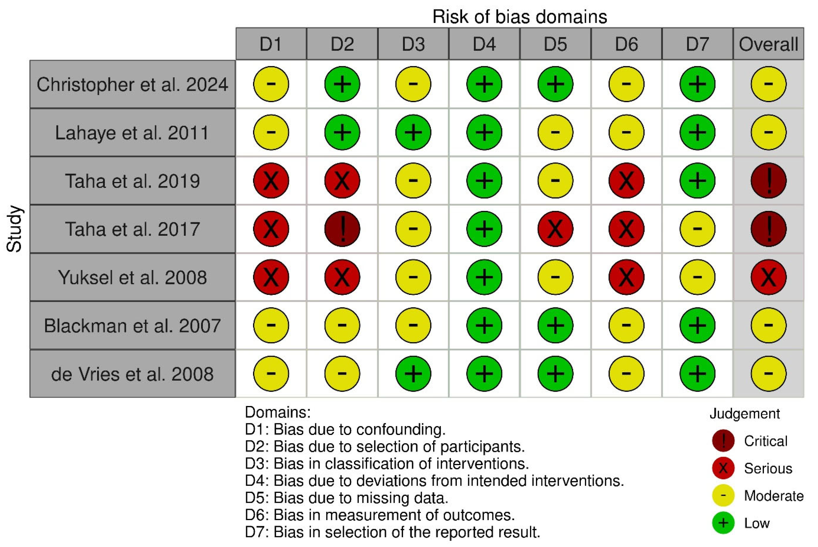 Children 12 01013 g011