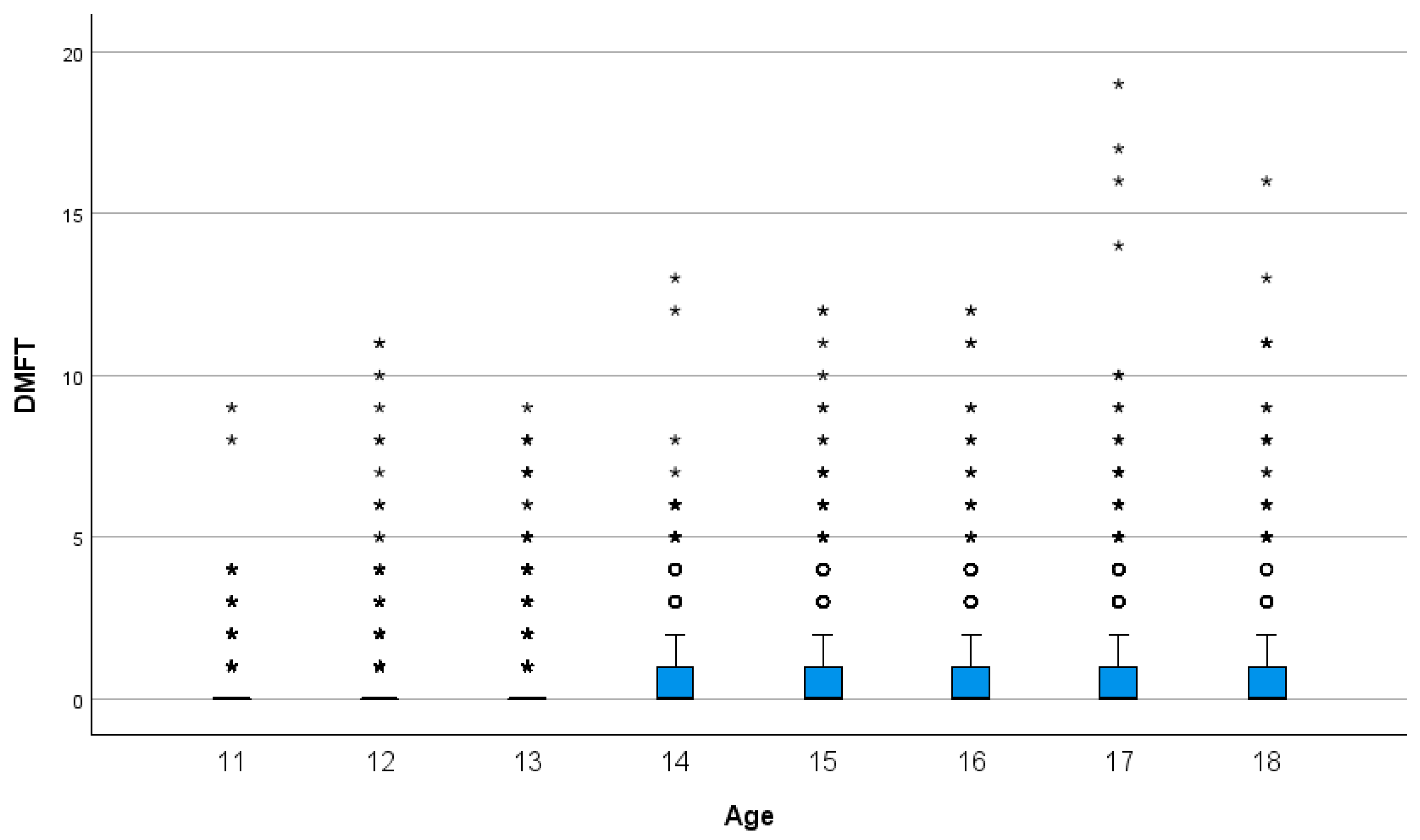Children 12 01014 g001
