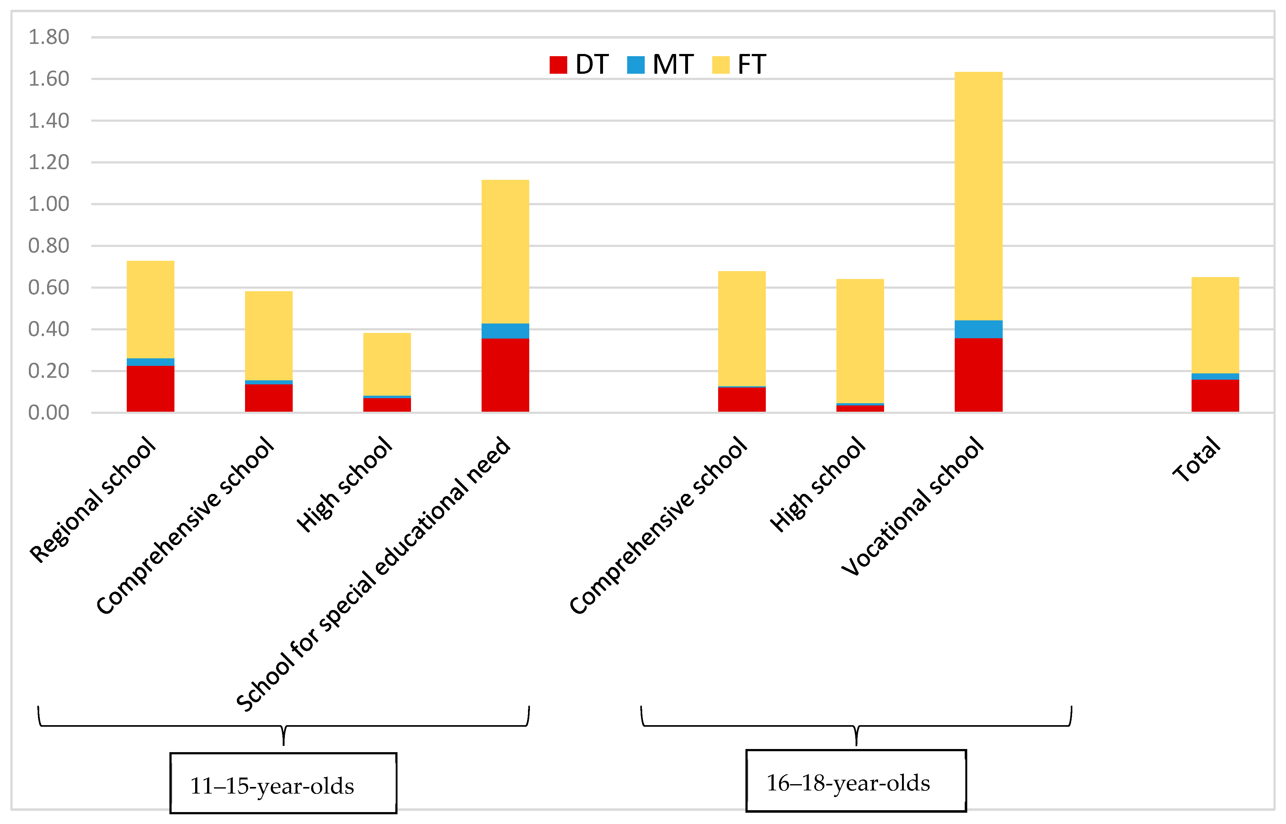 Children 12 01014 g002