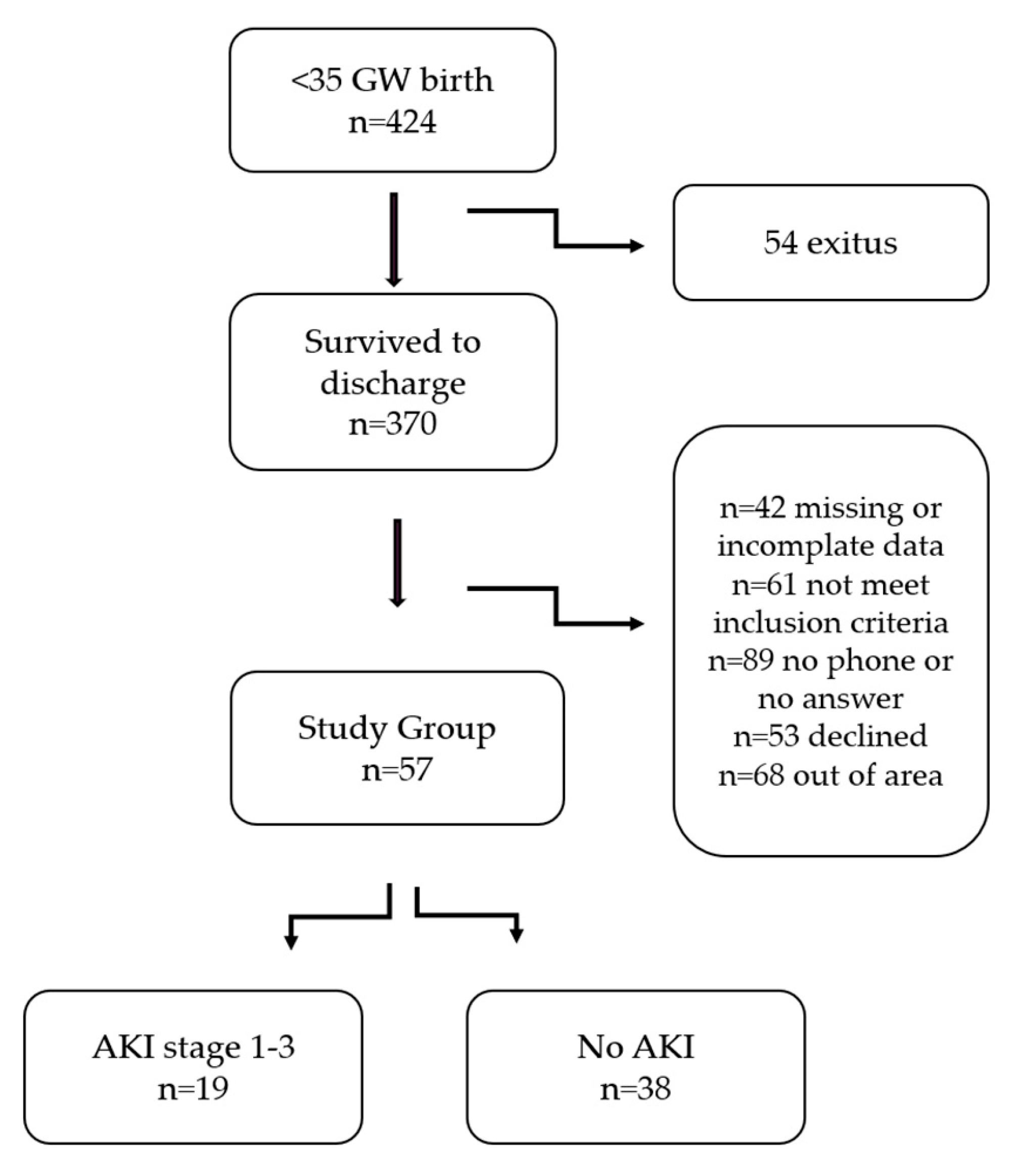 Children 12 01018 g001