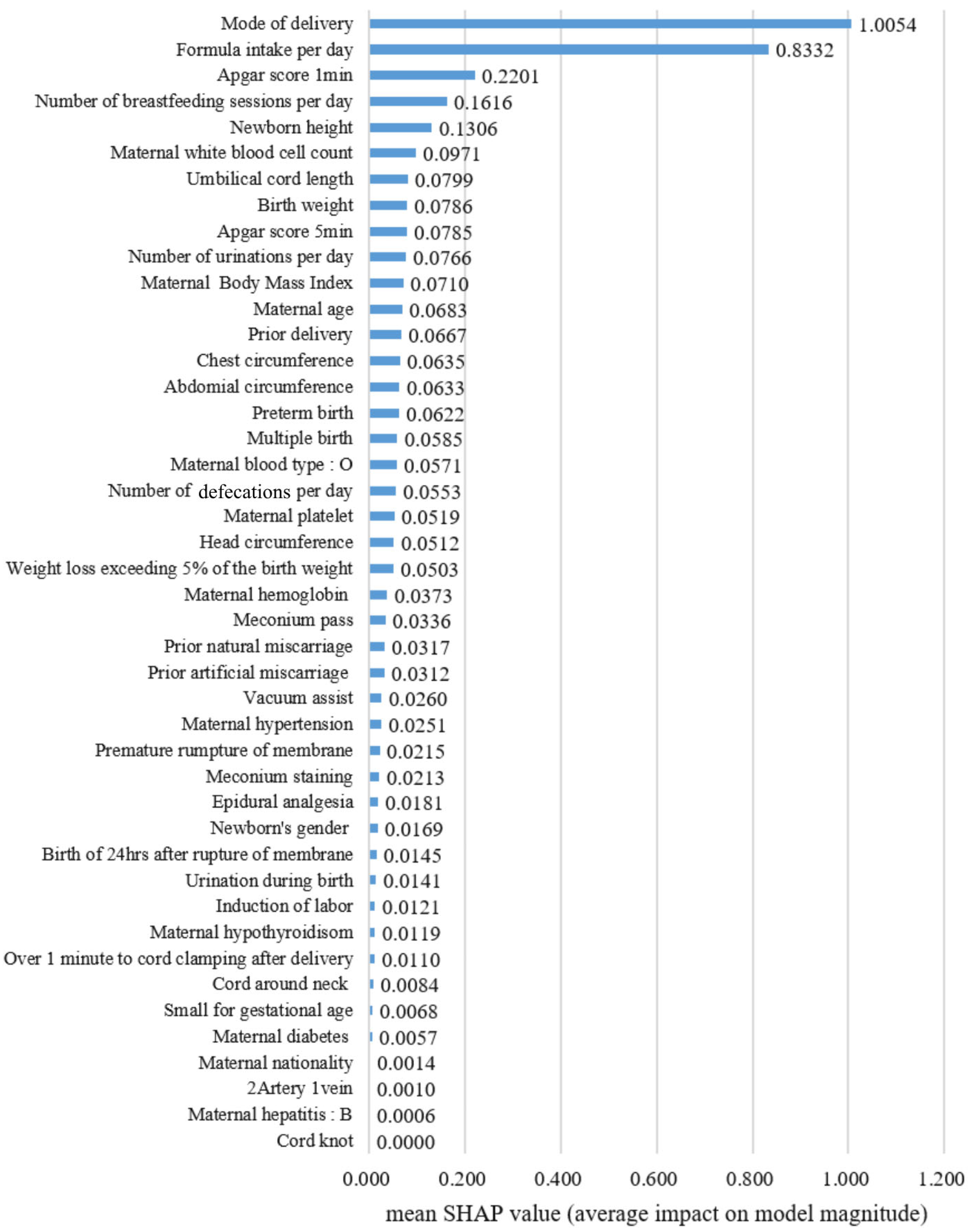 Children 12 01020 g002