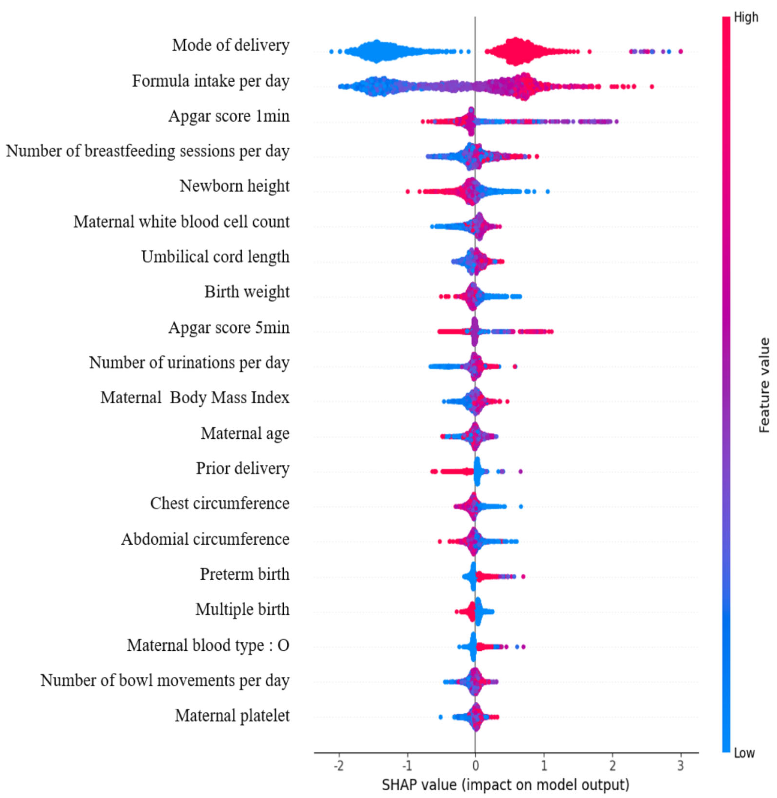 Children 12 01020 g003