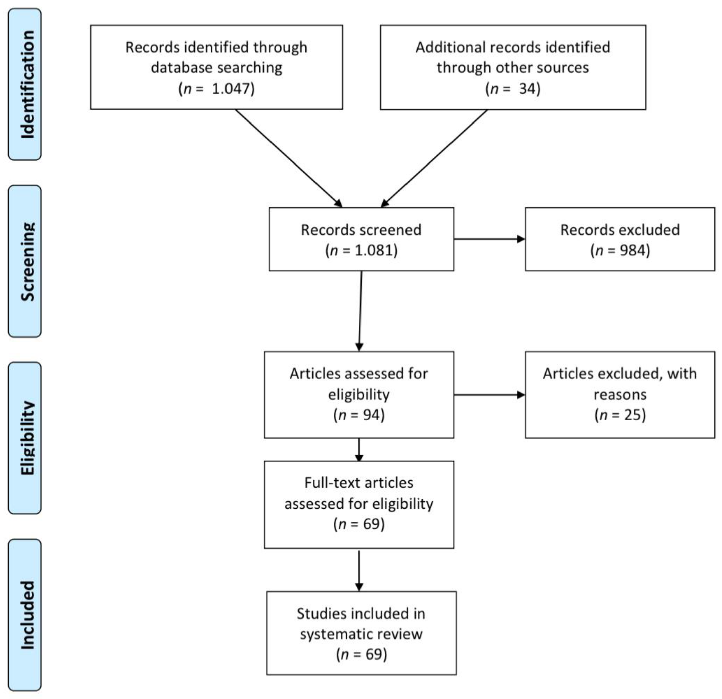 Children 12 01023 g001