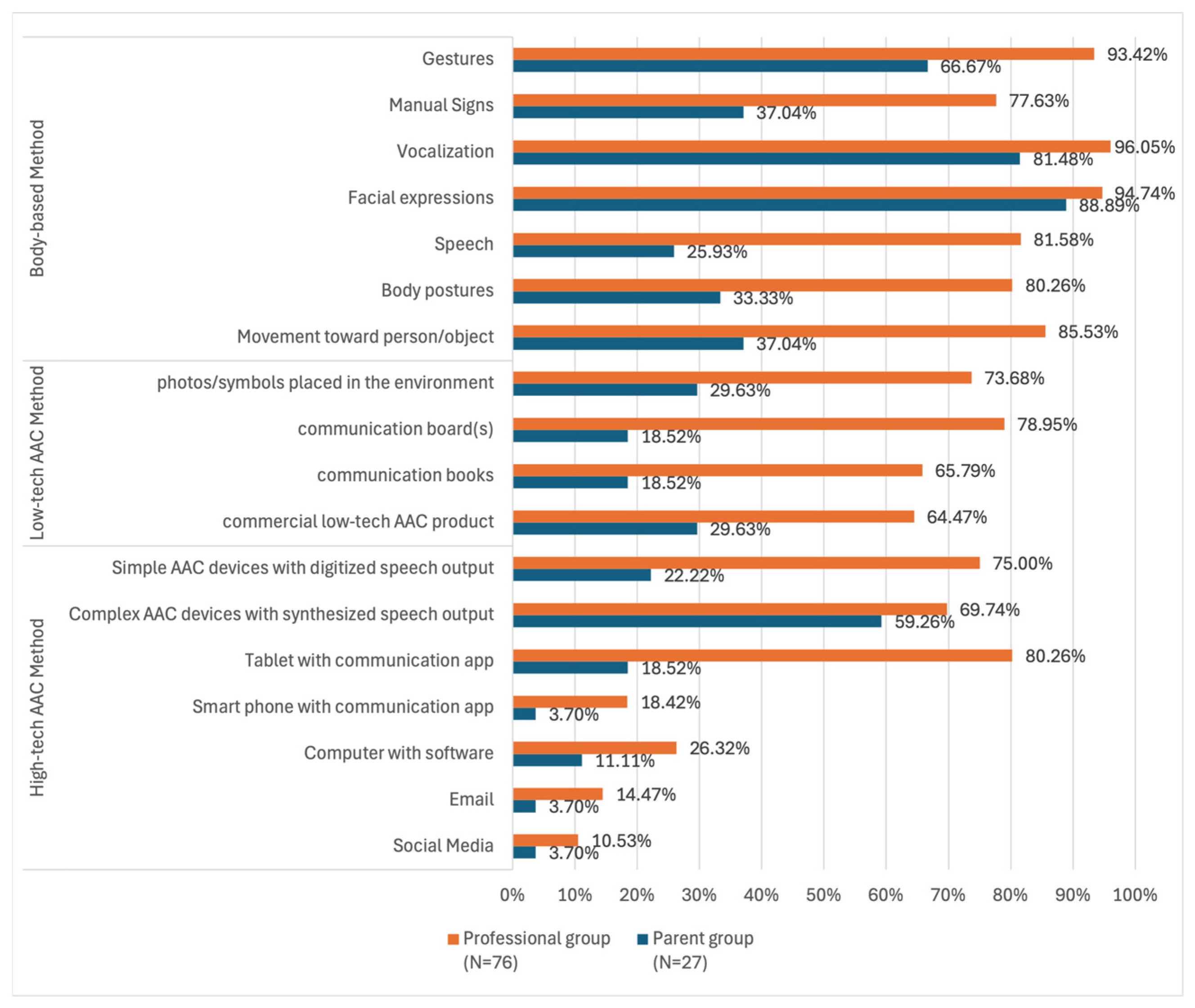 Children 12 01024 g002