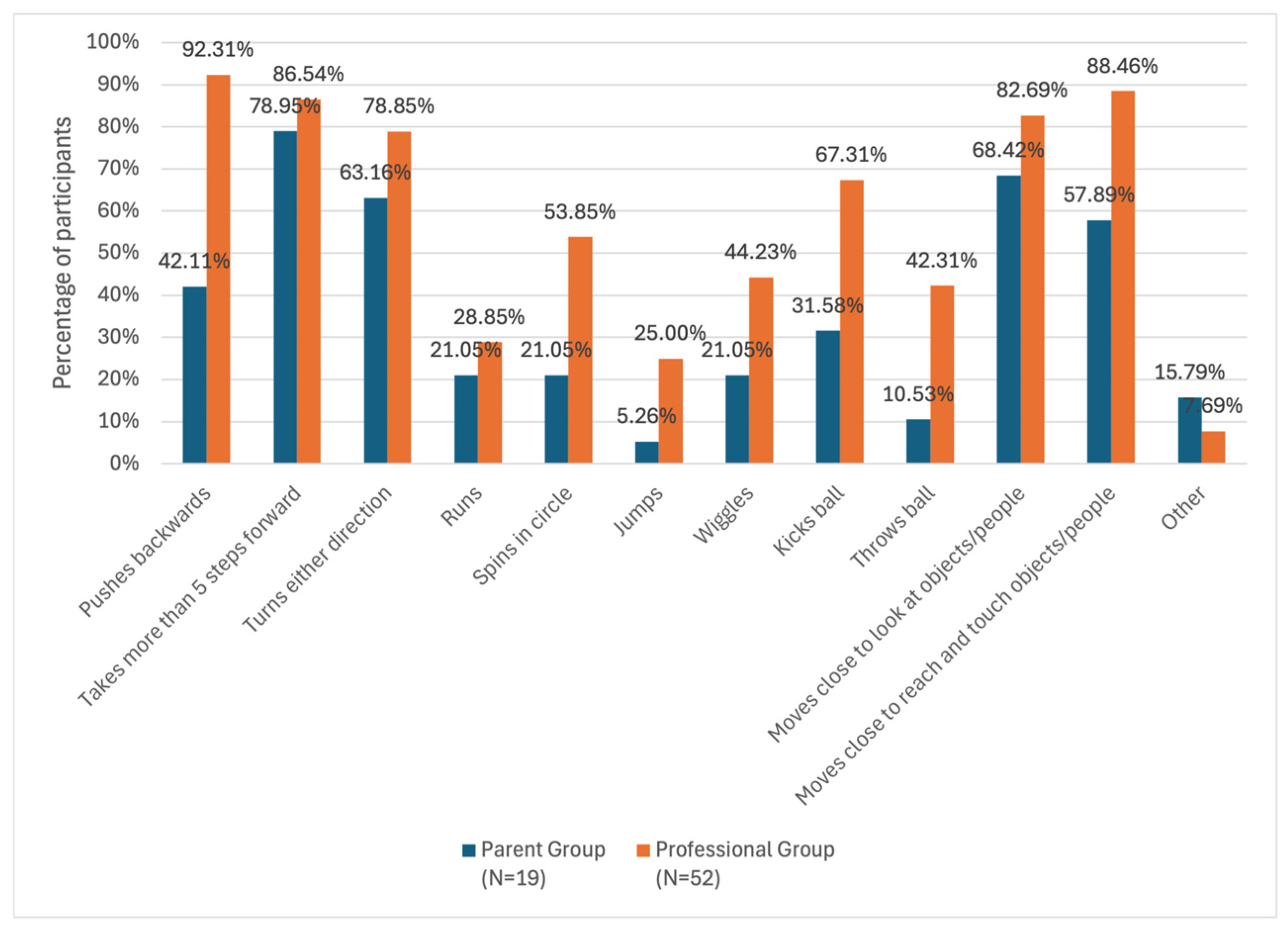 Children 12 01024 g003