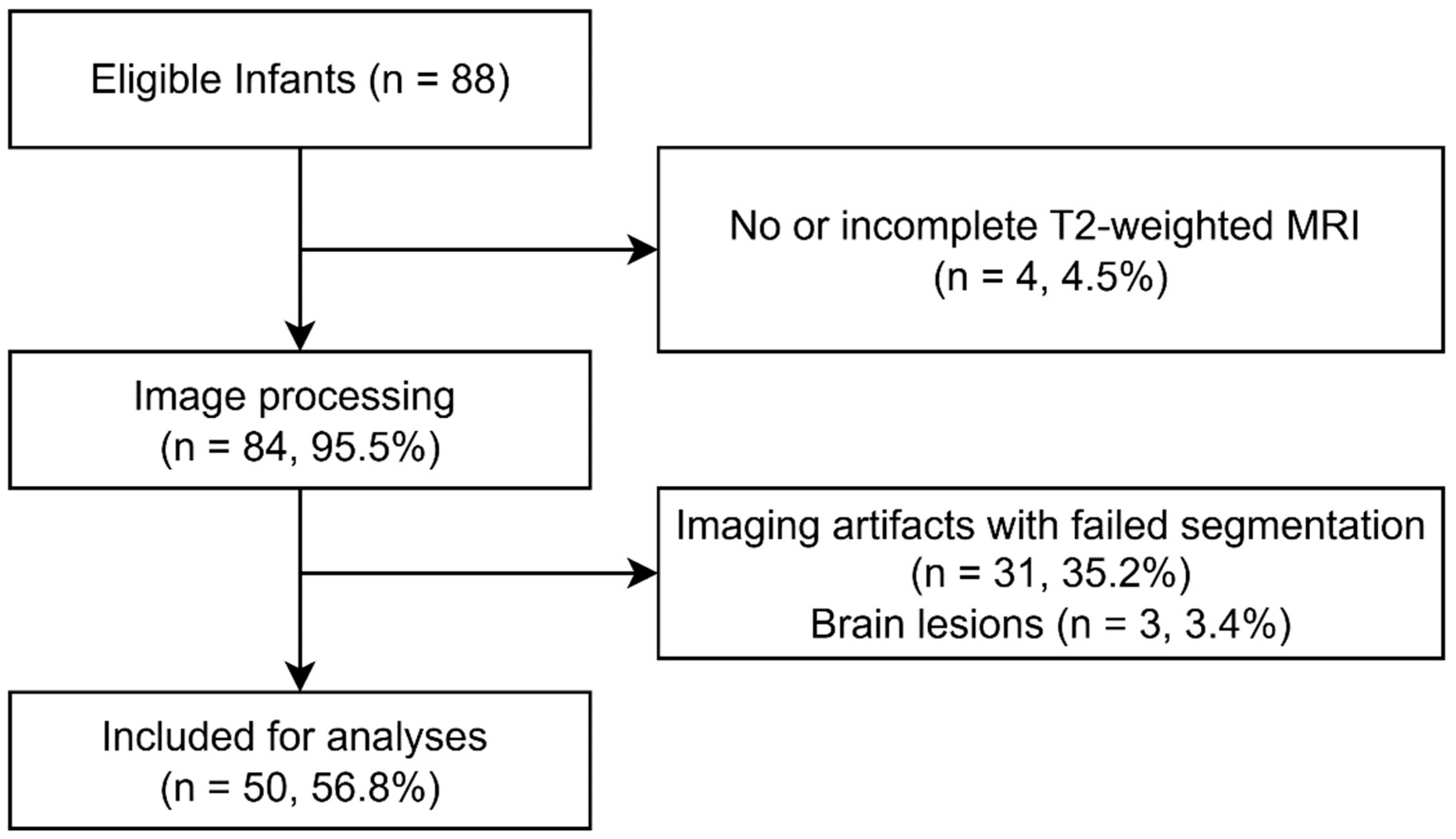 Children 12 01026 g002 Children 12 01026 g002