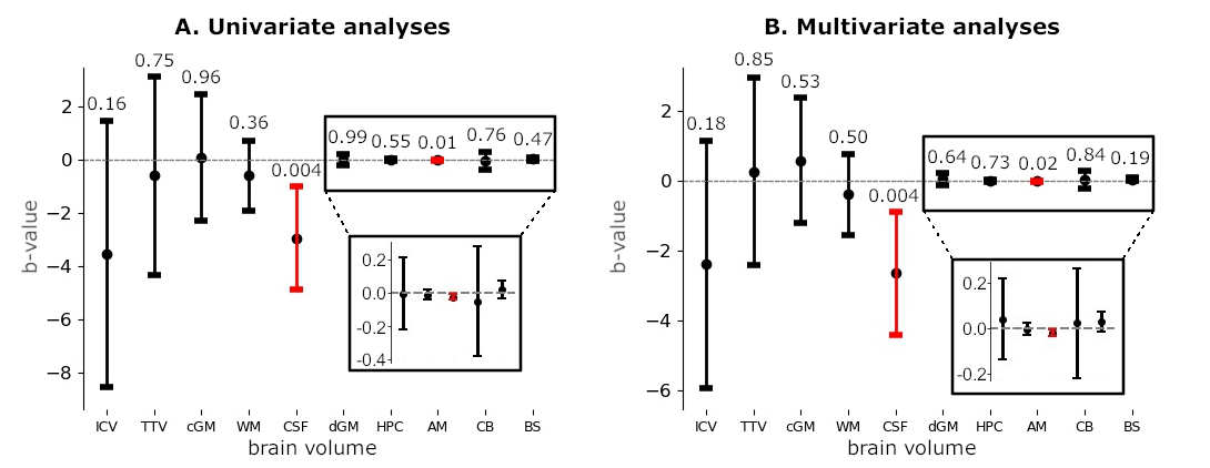 Children 12 01026 g003 Children 12 01026 g003